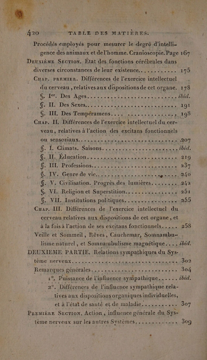 Procédés employés pour mesurer le degré d'intelli- gence des animaux et del’homme. Cranioscopie. Page 167 Deuxième SEcrioN, État des fonctions cérébrales dans diverses circonstances de leur existence. .......... 175 Cuap. PREMIER. Différences de l'exercice intellectuel du cerveau , relatives aux dispositions de cet organe. 178 Se L'PUDeS Ares NN RS LR SN ne CREER $. IL. Dés Some AR OR CREER 191 6. IT. Des Tempéramens. .. sesssesessseees. 195 Car. IL. Différences de l’ exercice intellectuel du cer- veau, relatives : a l'action des excitans fonctionnels OU SEDSOPIAUX. . - . eee ses eppres even eee +207 NC Climats. D A PE AT TETE f. IL. ÉAGATDRAS Le 20 DIN LA 219 (. TÉL PEONES SOS ed UD 237 (. IV. Goure Ale vien AL ENVINUr SN PINS à . V, Civilisation. Progrès des lumiéres, .:,.,,+242 $. VI. Religion et Superstition....,...,...:.,.# 2D1 f. VII. Institutions politiques. RACE RATES ARE PAR VTT Cuar. III. Différences de l'exercice intellectuel du cerveau relatives aux, dispositions de cet organe , et à la fois à l’ action de ses excitans fonctionnels... ,. 258 Veille et Sommeil, Rêves , Cauchemar, Somnambu- lisme naturel, el Somnambulisme magnétique . sr NAT DEUXIEME PARTIE, Relations sympathiques du Sys- tème nerveux. ARE MEL GRR MER PER Te 1 Rep EnErees 27 He A NE ME LU RE EE TOR . Puissance de l'influence. sympathique APR ET 0e» Bi Différences de l'influence sympathique rela- tives aux dispositions organiques individuelles, et à l'état de santé et-de maladies sers cs se 2307 PREMIÈRE SECTION. Action 4 influence générale du Sys- tème nerveux sur les autres Systèmes, ..,,......,. 309