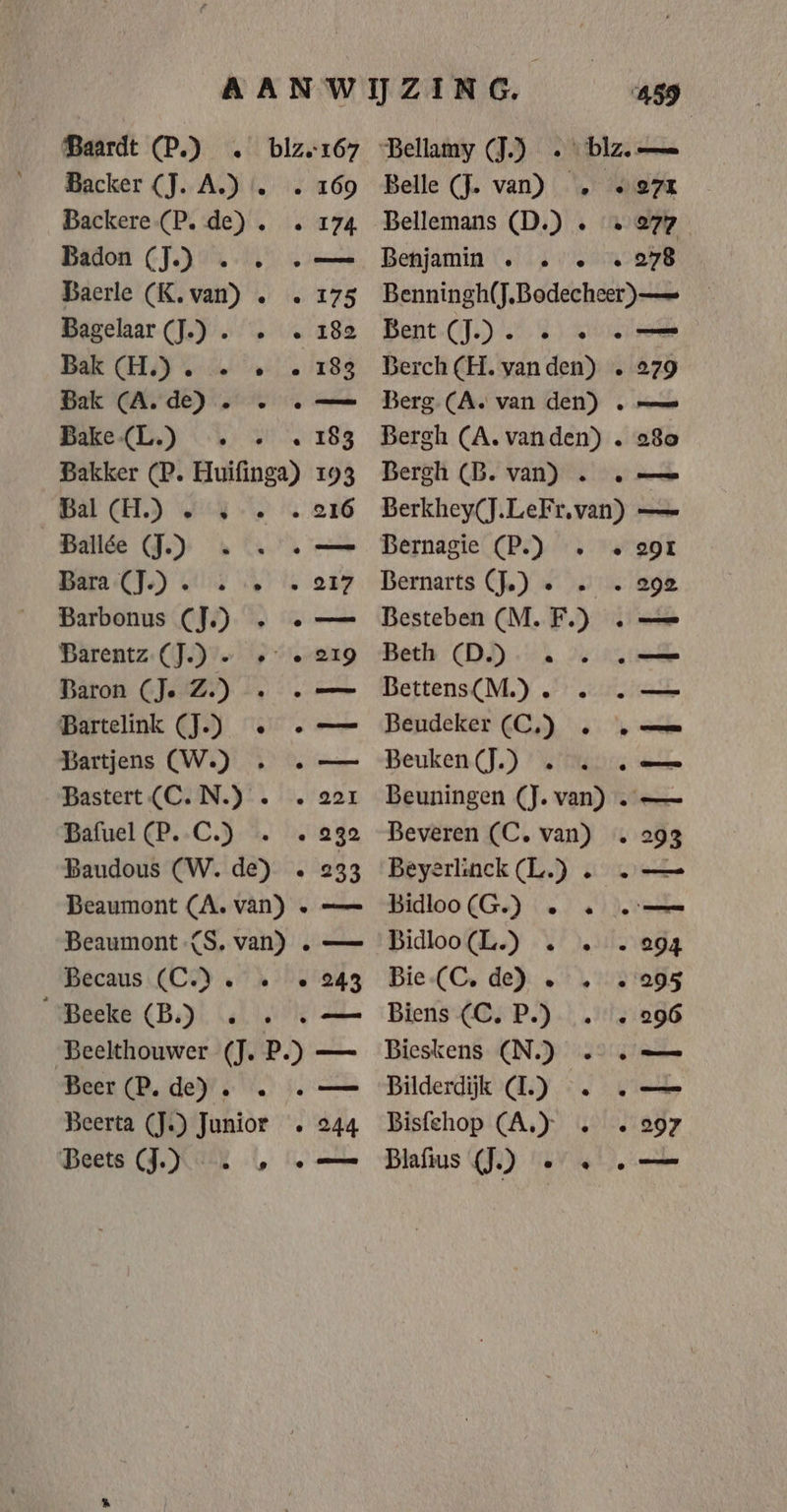 Backer (J. A.) Backere (P. de) . . Badon (J.) …. . . Baerle (K.van) . … Bagelaar (Je) …/» BAR CEDIN Ge Alon Bak (A.de) «. « « Bake{L.) … «… . Bakker (P. Huifinga) Bal (HJ) 4e Baliée (J.): wie Batak Te) SUE oe is Barbonus CJ.) … Barentz. (JJ) 'e “ie Baron CJe/Z:) —» « Bartelink (J.) « Bartjens (W.) . Bafuel (P.-C.)-t. ze Baudous (W. de) . Beaumont (A. van) « Beaumont {S, van) . Becaus (CAY eh De Beeke (B) Beelthouwer (J. PJ) Beer (B. de)’. . Beerta (J.) Junior « Beets (J.LEL 4, Le 174 Bellamy (J.) «blz. Belle (J. van) … “27 Bellemans (D.) « « 277 Benjamin « … … «278 Benningh(J.Bodecheer)= Bent (J.). « « Berch CH. vanden) . 279 Berg (A. van den) Bergh (A. vanden) . 280 Bergh (B. van) . …—_— Berkhey(J.LeFr.van) — Bernagie (P.) . « 99r Bernarts (Je) « « .« 292 Besteben (M.F.) Bech CDD Minsite Bettens(M.) … … Beudeker (C‚) Beuken.(J.) ’% Mios Beuningen (J. van) Beveren (C. van) … 293 Beyerlinck (L.) … Bidloo(G.) … «am Bidloo(L.) . … . 294 Bie.(Ce de). 178005 Biens (C‚ P.)- …/… 296 Bieskens (N.) Bilderdijk (IL) . .— Bisfehop (A) … « 297 Blafius (J.) oe «