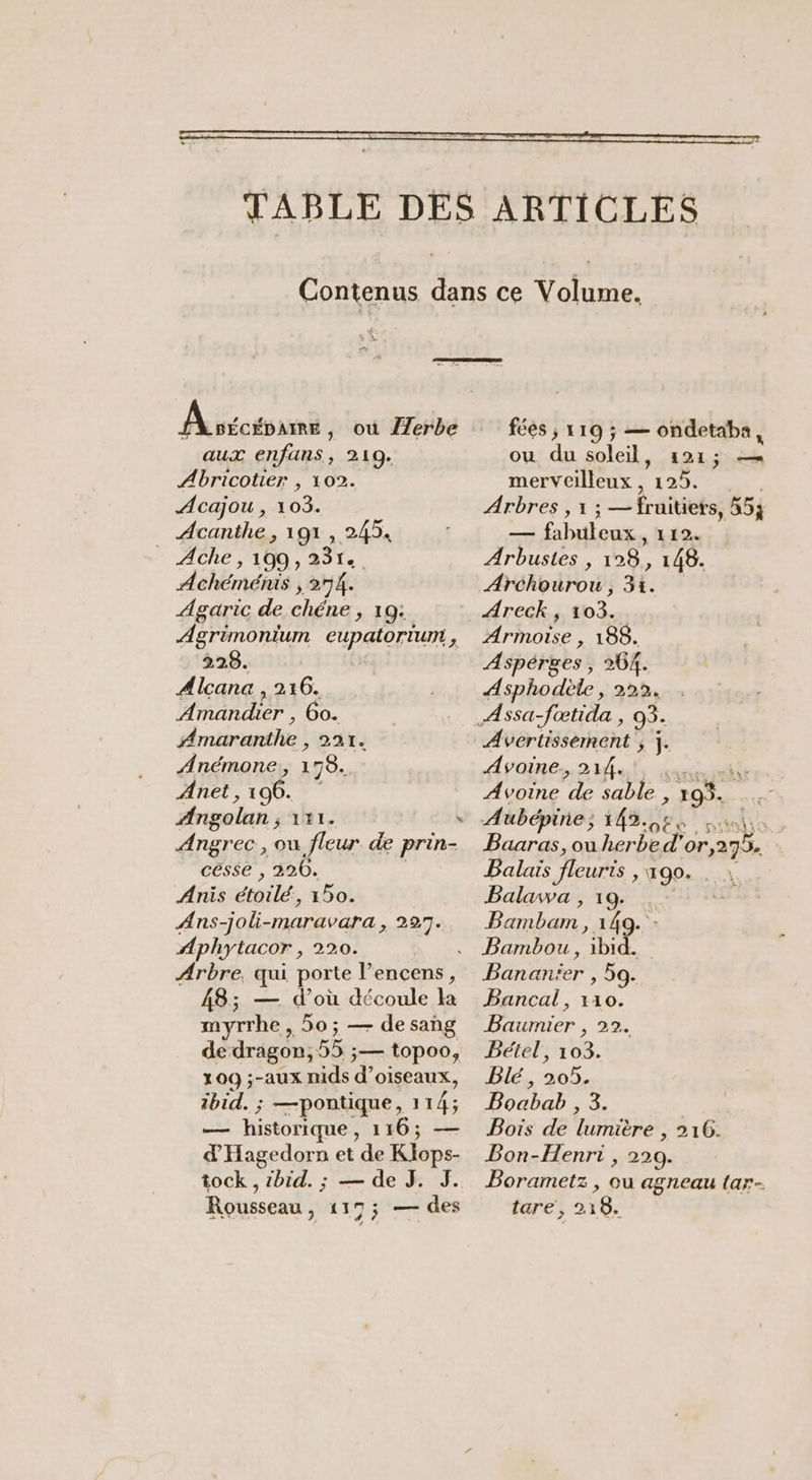 Aséceonei où ZZerbe aux enfuns, 210. Abricotier , 102. Acajou , 103. Acanthe, 191, 2454 _ Ache, 199, 231. | Achéménis ; 274. Agaric de chése &gt; 19: Agrimonium eupatortium , 228. Alcçana , 216. Amandier , 60. Amaranthe , 22%. Anémone:, 178. Anet, 106. Angola RUE Angrec, ou fleur de prin- cesse , 220. Anis étoilé, 150. Ans-joli-maravara 22027 Aphytacor, 220. 48; — d’où découle la myrrhe , 50; — desang de. dragon, 55 ;— topoo, 109 ;-aux nids d oiseaux, ibid. ; —pontique, 114; Le historique , 116; — d'Hagedorn et de Klops- tock , ibid. ; — de J. J. Rousseau ANT ES des fées ; 119 ; — ondetaba, ou du soleil, 121; merveilleux , ET Co Arbres , 1 ; —fruitiets, 553 — fabuleux, 112. Arbustes, 128, 148. Archourou , 31. Areck , 103. Armoise , 188. Aspérges , 264. Asphodèle, 222. a Avertissement , j. Avoine., 214. w Avoine nb Le . 193. * Aubépine ; JUL AR RER ET ES Baaras, où herbe d’ 0,275. Palais fleuris , 190. Balawa , 19. Bambam, 149. - Bambou , ibid. Banan'er , 59. Bancal, 110. Baumier , 22. Pétel, 103. Blé , 205. Boabab , 3. Bois de lumière , 216. Bon-Henri, 229. Borametz, ou agneau {ar- tare, ES É