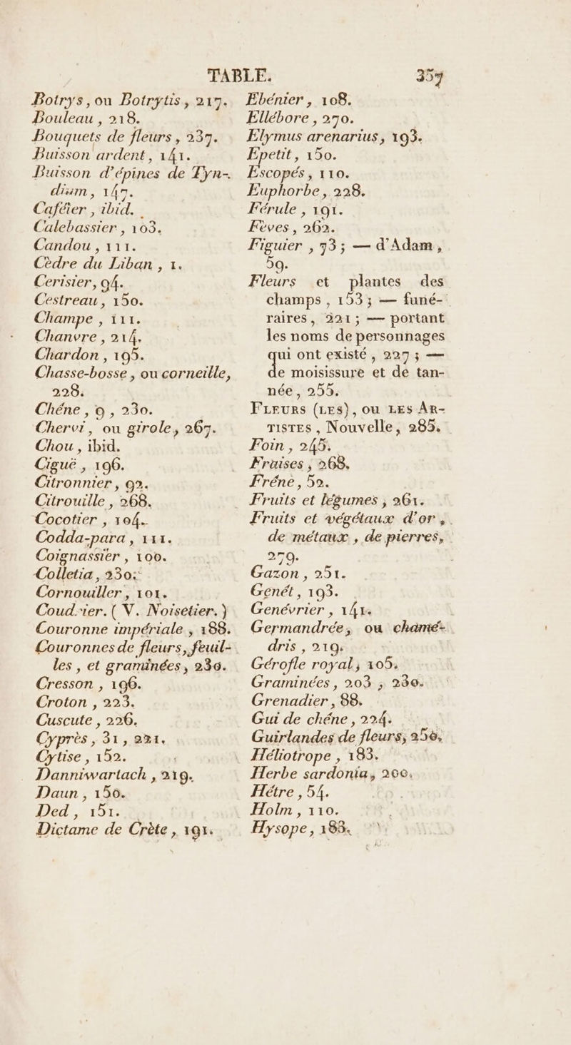 Douleau , 218. Bouquets de fleurs, 237. Buisson ardent, 141. dim, 147. Caféier , ibid. Calebassier , 103. Candou , 111. Cèdre du Liban , 1. Cerisier, 94. Cestreau , 150. Champe , 111. Chanvre , 214, Chardon , 195. Chasse-bosse , ou corneille, 228: Chéne , o , 230. Chervi, ou gtrole, 267. Chou , ibid. Ciguë , 196. Citronnier , 0). Citrouille , 268. Cocotier , 104. Codda-para , 111. Coignassier , 100. Colletia , 330: Cornouiller , 101. Coud:ier.( V. Noïisetier. ) Couronne impériale ; 188. Couronnes de fleurs, feuil- les , et graminées, 236. Cresson , 19€. Croton , 223. Cuscute , 226. Cyprès, 31, 2x1. Cytise , 152. Danniwartackh , 219. Daun , 150. DEL 10170 Dictame de Crète , 191: 357 Ellébore , 270. ; Elymus arenarius, 193. Epetit, 150. Escopés , 110. Euphorbe, 228. Férule , 191. Fèves , 262. Figuier , 73; — d'Adam, s 9. Fleurs et plantes des champs , 153; — funé- raires, 221; — portant les noms de personnages ui ont EXIStÉ , 227; —— de moisissure et de tan- née, 255. Freurs (LES), ou LES Âr- TisTEs , Nouvelle, 285. Foin , 245, Fraises , 268, Fréne, 52. Fruits et légumes , 26. Fruits et végétaux d'or, . de métaux , de pierres, 270. Gazon , 251. Genét, 193. Genévrier , 141: Germandrée, où chamé: dris , 2194 Gérofle royal, 105, Graminées, 203 ; 280. Grenadier , 88. Gui de chéne , 224. | Guirlandes de fleurs, 256, Héliotrope , 183. | Herbe sardonia, 200. Hétre , 54. Hysope, 183.