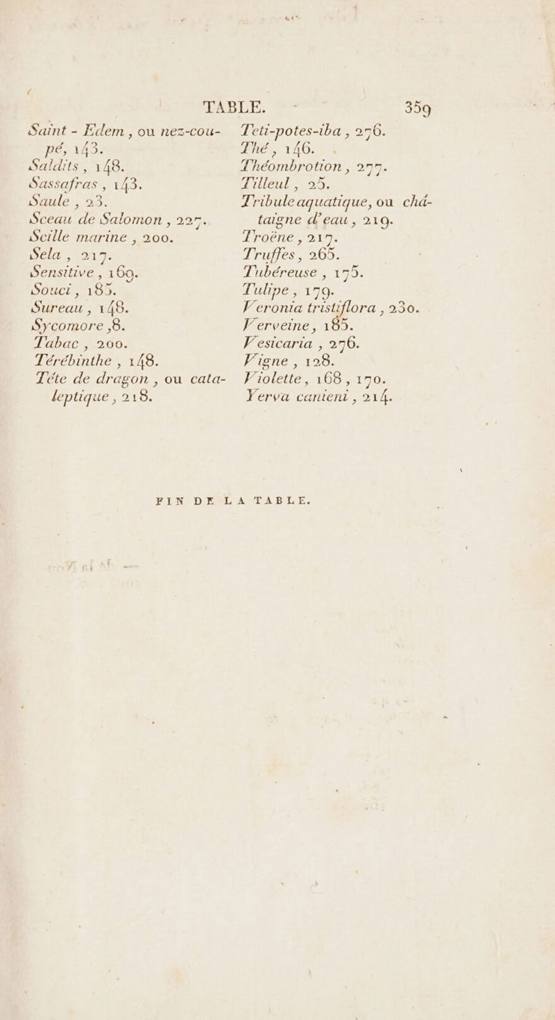 Saint - Edem , ou nez-cou- pé, 143. Saldits, 148. Sassafras , 143. Saule , 23. Sceau de Salomon , 225. Scille marine , 200. Néon. Sensitive , 169. Souci, 185. Sureau , 148. Tabac , 200. Térébinthe , 148. Téte de dragon , ou cata- leptique , 218. FIN «+ 359 Teti-potes-iba , 256. UE 140: Théombrotion, 277. Tilleul, 25. Tribule aquatique, ou taigne d’eau , 210. Troëne, 219. Truffes, 265. Lubéreuses Toi. Tulipe 170 V’eronia trisuflora , 230. V'esicaria , 276. Vigne , 128. Violette, 168, 170. Yerva canient , 214. chd-