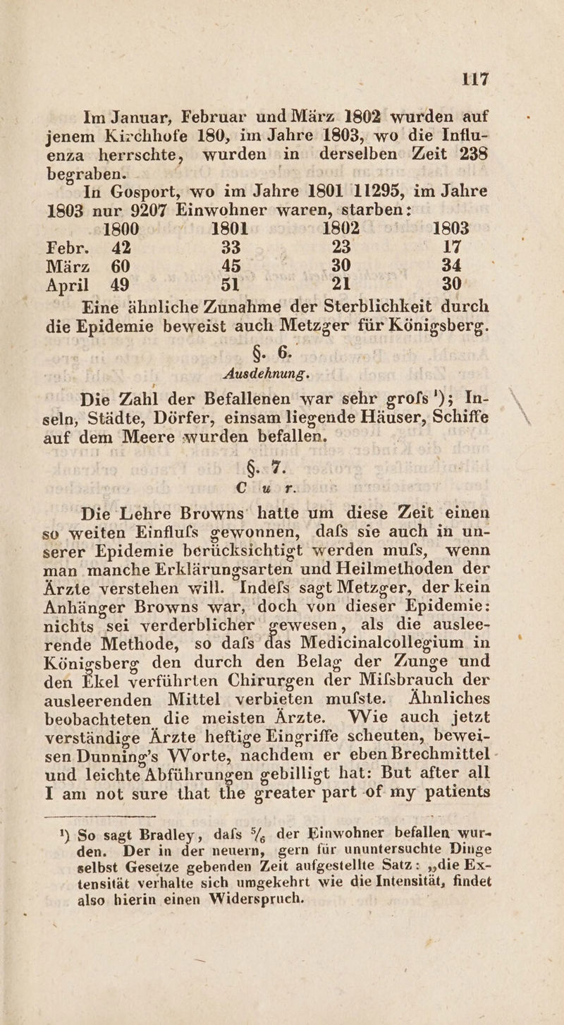 Im Januar, Februar und März 1802 wurden auf jenem Kirchhofe 180, im Jahre 1803, wo die Influ- enza herrschte, wurden in derselben Zeit 238 begraben. | | In Gosport, wo im Jahre 1801 11295, im Jahre 1803 nur 9207 Einwohner waren, starben: 1800 1801 1802 1803 Febr. 42 33 23 17 März 60 45. 30. 34 April 49 51 21 30 Eine ähnliche Zunahme der Sterblichkeit durch die Epidemie beweist auch Metzger für Königsberg. on Nu Ausdehnung. Die Zahl der Befallenen war sehr grofs '); In- seln, Städte, Dörfer, einsam liegende Häuser, Schiffe auf dem Meere wurden befallen. 16:57, C ur. Die Lehre Browns hatte um diese Zeit einen so weiten Einflufs gewonnen, dafs sie auch in un- serer Epidemie berücksichtigt werden mufs, wenn man manche Erklärungsarten und Heilmethoden der Ärzte verstehen will. Indefs sagt Metzger, der kein Anhänger Browns war, doch von dieser Epidemie: nichts sei verderblicher gewesen, als die auslee- rende Methode, so dals das Medicinalcollesium in Königsberg den durch den Belag der Zunge und den Ekel verführten Chirurgen der Milsbrauch der ausleerenden Mittel verbieten mulste. Ähnliches beobachteten die meisten Ärzte. WVie auch jetzt verständige Ärzte heftige Eingriffe scheuten, bewei- sen Dunning’s VVorte, nachdem er eben Brechmittel- und leichte Abführungen gebilligt hat: But after all I am not sure that the greater part of my patients 1) So sagt Bradley, dafs %, der Einwohner befallen wur- den. Der in der neuern, 'gern für ununtersuchte Dinge selbst Gesetze gebenden Zeit aufgestellte Satz: „die Ex- tensität verhalte sich umgekehrt wie die Intensität, findet also hierin einen Widerspruch.
