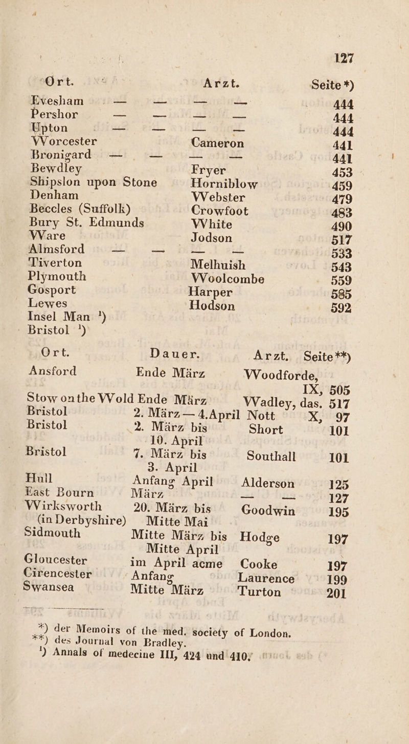 ‘Ort. ih: Arzt. Seite *) Evesham . — — a — 444 Pershor _ _ _ _ 444 Upton Zn — — &gt; 444 Worcester Cameron 441 Bronigard — — —_ _— 441 Bewdley | Fryer | 453 Shipslon upon Stone Horniblow 459 Denham Webster 479 Beccles (Suffolk) Crowfoot 483 Bury St. Edmunds VVhite 490 VVare Jodson 517 Almsford ze. — — 533 Tiverton Melhuish 543 Plymouth VVoolcombe 559 Gosport Harper 585 Lewes Hodson 592 Insel Man ') | Bristol ') Ort. Dauer. Arzt. Seite**) Ansford Ende März WVoodforde, IX, 505 Stow onthe Wold Ende März WVadley, das. 517 Bristol 2. März— 4,April Nott X,97 Bristol 2. März bis Short 101 | 10. Aprıl Bristol 7. März bis Southall 101 3. April Hull Anfang April Alderson 125 East Bourn März _ _— 127 Wirksworth 20. März bis Goodwin 195 (inDerbyshire) Mitte Mai Sıdmouth Mitte März bis Hodge 197 Mitte April Gloucester im April aceme Cooke 197 Cirencester Anfang Laurence 199 Öwansea Mitte März Turton 201 *) der Memoirs of the med. society of London. **) des Journal von Bradley. !) Annals of medecine III, 424 und 4107