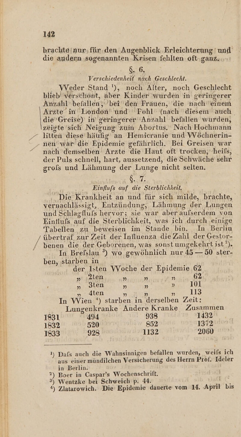 brachteinur,für.den Augenblick ‚Erleichterung und die andenn ‚sogenannten Krisen fehlten: oft-ganz....: Verschiedenheit nach Geschlecht. Weder Stand '), noch Alter, noch Geschlecht blieb' verschont, aber Kinder wurden in geringerer Anzahl befallen,“ bei den Frauen, die nach einem Arzte in Liondon' und Pohl (nach diesem auch die’Greise) in’ Keringerer ‘Anzahl befallen wurden, zeigte sich Neigung zum Abortus. Nach Hochmann nach demselben Arzte die Haut oft trocken, heifs, der Puls schnell, hart, aussetzend, die Schwäche sehr grols und Lähmung der Lunge nicht selten. hen Anikle Fe | Einflufs auf die Sterblichkeit, _ , Die Krankheit an und für sich milde, brachte, vernachlässigt, Entzündung, Lähmung der Lungen und Schlagflufs hervor; sie war aber aufserdem von Eintlufs auf die Sterblichkeit, was ich durch ‚einige Tabellen zu beweisen im Stande bin. In Berlin In Brefslau °) wo gewöhnlich nur 45 — 50 ster- ben, starben in | | _; der Isten Woche der Epidemie 62 „. ‚2ten » KR. 9) 62 „ ‚ten „ » » 101 „ 4ten „ „ „ 113 In Wien *') starben in derselben Zeit: Lungerkranke Andere Kranke Zusammen 1831 494 | 938 1432 1832 520 852 1372 1833 928 1132 2060 1) Dafs auch die Wahnsinnigen befallen wurden, weifs ich aus einer mündilchen Versicherung des Herrn Prof. Ideler in Berlin. | u 2) Boer in Caspar’s Wochenschrift. | 3) Wentzke bei Schweich p. 44. ‘ 4) Zlatarowich. Die: Epidemie dauerte vom 14. April bis