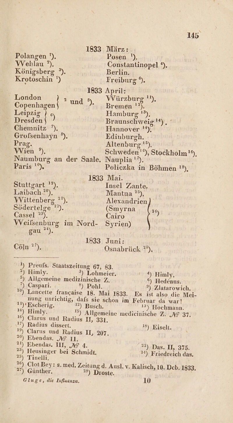 1833 März: Polangen '). Posen '!). WVehlau ?). Constantinopel °). Königsberg °). Berlin. Krotoschin ') Freiburg °). 1833 April: London | 2 und 9). Würzburg !!), Copenhagen Bremen '?). Leipzig | 6) Hamburg '?), Dresden Braunschweig '®), ° Chemnitz 7). Hannover '*), Grofsenhayn °). Ediuburgh. Prag. Altenburg '°). Wien °). Schweden '‘), Stockholm '®), Naumburg an der Saale. Nauplia'Y. Paris '°), Policzka in Böhmen 3, | 1833 Mai. Stuttgart '?). Insel Zante, Laibach). Mantua °°), Wittenberg ?'). Alexandrien Södertelge °’”). (Smyrna 26) Cassel °°). Cairo WVeifsenburg im Nord- Syrien) gau °'). 1833 Juni: Cöln ?”). Osnabrück *°). 1) Preufs. Staatszeitung 67, 83. N 2) Himiy. 3) Lohmeier. ‘ 4) Himly, °) Allgemeine medizinische 7. 6) Hedenus. 7) ‚Caspari. ®) Pohl. °) Zlatarowich, 10) Lancette ‚francaise 18. Mai 1833. Es ist also die Mei- nung unrichtig, dafs sie schon im Februar da war! !1)ıEscherig. 12) Busch. _ 13) Hochmann. 14) Himly. '?) Allgemeine medicinische Z. N@ 37. 16) Glarus und Radius II, 331. 17) Radius dissert, 18) Eiselt. '°) Clarus und Radius IL, 207, 20) Ebendas. 2 11. 21) Ebendas. III, Ye 4. 22) Das. II, 375. 23) Heusinger bei Schmidt. ?4) Friedreich das. 25) Tinelli. °6) ‚ClotBey: s. med. Zeitung d. Ausl. v. Kalisch, 10. Dcb. 1833 27) Günther. 28) Droste. Gluge, die Influenza. 10%