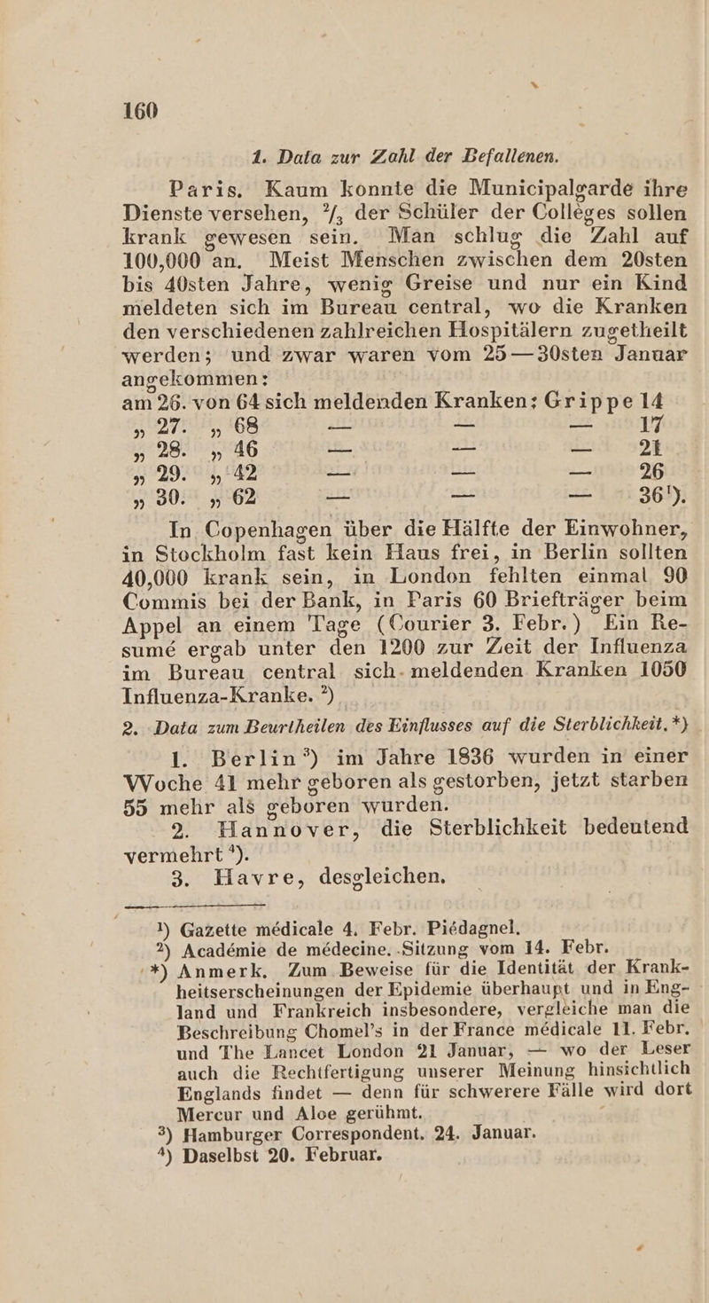 1. Data zur Zahl der Befallenen. Paris. Kaum konnte die Municipalsarde ihre Dienste versehen, ?/, der Schüler der Colleges sollen krank gewesen sein. Man schlug die Zahl auf 100,000 an. Meist Menschen zwischen dem 20sten bis 40sten Jahre, wenig Greise und nur ein Kind meldeten sich im Bureau central, wo die Kranken den verschiedenen zahlreichen Hospitälern zugetheilt werden; und zwar waren vom 25 —30sten Januar angekommen: am 26. von 64 sich meldenden Kranken; Grippe 14 EDER SIDE — en — 17 „28. „ 46 at Eh — 2: » 29. „'42 Sa, SE — 26 » 30. „62 x pm as 36'). In Copenhagen über die Hälfte der Einwohner, in Stockholm fast kein Haus frei, in Berlin sollten 40,000 krank sein, in London fehlten einmal. 90 Commis bei der Bank, in Faris 60 Briefträger beim Appel an einem Tage (Courier 3. Febr.) Ein Re- sume ergab unter den 1200 zur Zeit der Influenza im Bureau central sich- meldenden Kranken 1050 Influenza-Kranke. ’) 2. Data zum Beurtheilen des Einflusses auf die Sterblichkeit, *) 1. Berlin’) im Jahre 1836 wurden in einer Woche 41 mehr geboren als gestorben, jetzt starben 55 mehr als geboren wurden. 2. Hannover, die Sterblichkeit bedeutend vermehrt ’). 3. Havre, desgleichen. —— 1) Gazette medicale 4. Febr. Piedagnel. 2) Academie de medecine. ‚Sitzung vom 14. Febr. '*) Anmerk. Zum Beweise für die Identität der Krank- heitserscheinungen der Epidemie überhaupt und in Eng- land und Frankreich insbesondere, vergleiche man die Beschreibung Chomel’s in der France medicale 11. Febr. und The Lancet London 21 Januar, — wo der Leser auch die Rechtfertigung unserer Meinung hinsichtlich Englands findet — denn für schwerere Fälle wird dort Mercur und Aloe gerühmt. l 3) Hamburger Correspondent. 24. Januar. 4) Daselbst 20. Februar.