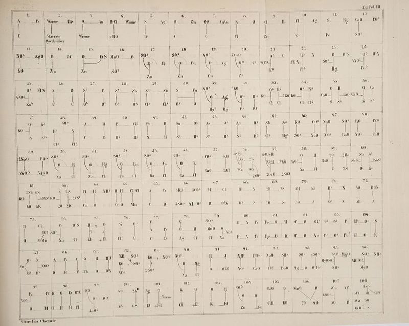 A En; 2 | Er = 0; . —— 2 = RER Fe = R Be. fe es 231% nEirde en 2 TafeliW | Wärme. Bis) 0.......Au MU Wärme S ae a | . | De | 9. | m. | I BR | ı EU el > BEN 5 } if, \ N | j | 4 P Ei Be | AR | | | | 3 | oo ae Reit. 10 | elle hg | Be ee cu: | '% Starres ‚ Warme x | | N: | h | | | | | | | | | | | Be: % ber | | | ( | Ü Im | Fe Fe so | 43. e 14. | > B ' FF —— t | w | | | | r In 46. er ae | 17 3 2 NP?......AgO ei 2 | Fi | nu | 0 21 u Ay 2.5 14 AB0| 0... 0..08 Mm so” yos Br Be | ni | | | | er | \. I H ae sr a n er | 0 ( TaEN Del v3. 0°N || ES a en | | \ BR SM, | EL u | 0) % EN o () 1% 5 Ing'% N } , avns 1 I} N) | | we \ i i ( I 1) = >H N- } sv 2 aN0°_ | | El, m 50° | j | | | | | Be cp BR | ag 3 | | | >» | Zn /m (u pP? | © 2 I a ; L6 97. | 8 | 7 — f '| # | ra 9. O0. 31 N) | 2. | R | I 9.::!0N | a IR | | | 2 > 34. | 45 36 | - ON Ani Deal 3 Ho SE SB EBEN (m N 04 RO | A ee | | ANo_ | | 5 | | | | | = 2 Ei om Baus u 0Ca \| e | | 0 4 1a 5 KO -KarK r rg l 'R E } : A i | | MR \v .. BP K - wo ku — | (al — ta Cad__ j Zn € t | ,0 ut): 04 | W@ [1 0 di | | a Ne DEN I | | | EI | Cl C13 S Sa | y S5 | | zer m | He? He | P> 1d} | | | u 7, | au ; y9 I 5 Ir I u Fa we en N > IE | 4 | | | | || | ee | 0. 4A, j) ! ‘ | ED a = r — — ee ee SE N, Berne Ba A ak: | Bin i er se u ar. | Br, | Di | | | | Ei || 5 “ N sb ( | x | : | | | | | | | 03 H> Se 5: - S | Rn r , A We n En | | ie ” | | | y) el > H Sy. 1° | NY »B5| (BB. k | s0._ Nah \05 Balı \0> ad | Bere n:: | | | | | | | an ee a | | | | | 49, | 50, 51. | 5 j -: en 6: | ir 3 : 1 | || Be 7 | eh 30. | 3. | 53. | 6. | 37 | re - l2Na0... 05 so2|. ‚So8. 08 os Dt io fein ER a uses, 1 | | Dez ch | N) 6 Hs | 0 B | 4 N > Ba °F A | (2 I AN | ie | N | . la Sb. Ss | ? Ei The Fo | Na KO | N N BEIN BEN U: | Bü \ ısps>| asus] SNO> JAd | | | | | | | \ « | A | BR, ni 8 | | A JAg0 Na n | a Fi | ni N | | | 0... _ AT) u... W \ | | | N = | N Br AR Ne | - Se 2 oa Meer Sack EN Rau ER | sb) ul... 2508 | Sie | | | 2 2: er | 9% | vd. | 66. iR TR BRETT ar TE, ee eh T n et ne nm ad A....n el IRB 0 Ä SR: | | Re 1 2 Be w_ ss N - us | | | FERN z | le se 2 en | je N ” uoN | | Be | | | | | \ 9’) OR \, | \ Inc 42 a | | \ | | wahr | = er B7 a KON | rn za 3S0%..A] 0?) 0.....ON 03.1.8 As en 0% N a N — ee ee. em |] | DLR 2 | | | B = Re | Der) | s | al. | 87 | 83. B4 | mE tn), D SI Ha... S; N C | 803 3 Me | | | | 2 Sr | | | | . BP EA DW Ferse) rt 6E_9®. FE BPB_®_S | TC SO’ I | 1 j 207 3 Mu 00 | | | | 8 Pe Er T 4 | R $ | 2 \ | | ' | 10 ! | | | wä N, ae | U tu) And | &amp; ala RAR DER Ce \ | ) | N | | ne me | ——— re | — | . Bel x 12 = BE | ra | 7. 86 | 87. 88 | 89. | 99. yA. | 91, BR Kom 92 = zu | als an) EDiX 80%, | anı.noe”) S0 | Er RR  205 Re 7 | “P | | vr | | | | | < Pr | N EN) ke ER. EDEN u NH (0: N s0>» O0 80 y Ss Ms0 S0> NW Be |Fb...0..0 vie ee | | SEEN | Mann! NBS0 0° H- | D ? ‚b 3 r | Ph ) $ \ | \05 | 280: | > 1) VS 0° (ad | NE Bid As a N) m Ra NE | Hd | | | | Na cl | “ | 97. ES y I | | B y9, | 100, ß 101, | In. | 105, | j mA 105. | 106. 7 FIT | K7... Cl N EB. I, | 60 2A” AB... IR Ra Da | yet PEDR., BEN Mu N Ca 3m | lan | ; = Q3N | BR: | | eı) h | N A | | | 4 \] ON | Ni | | | | | | \ De | DR u | rl SIE DIR | 1) a u Bu I 3814 68 KEL £Rl iResEl CK FA } IgG en | NER | | a | ni | , zn u | ein Hu S | la 30 |