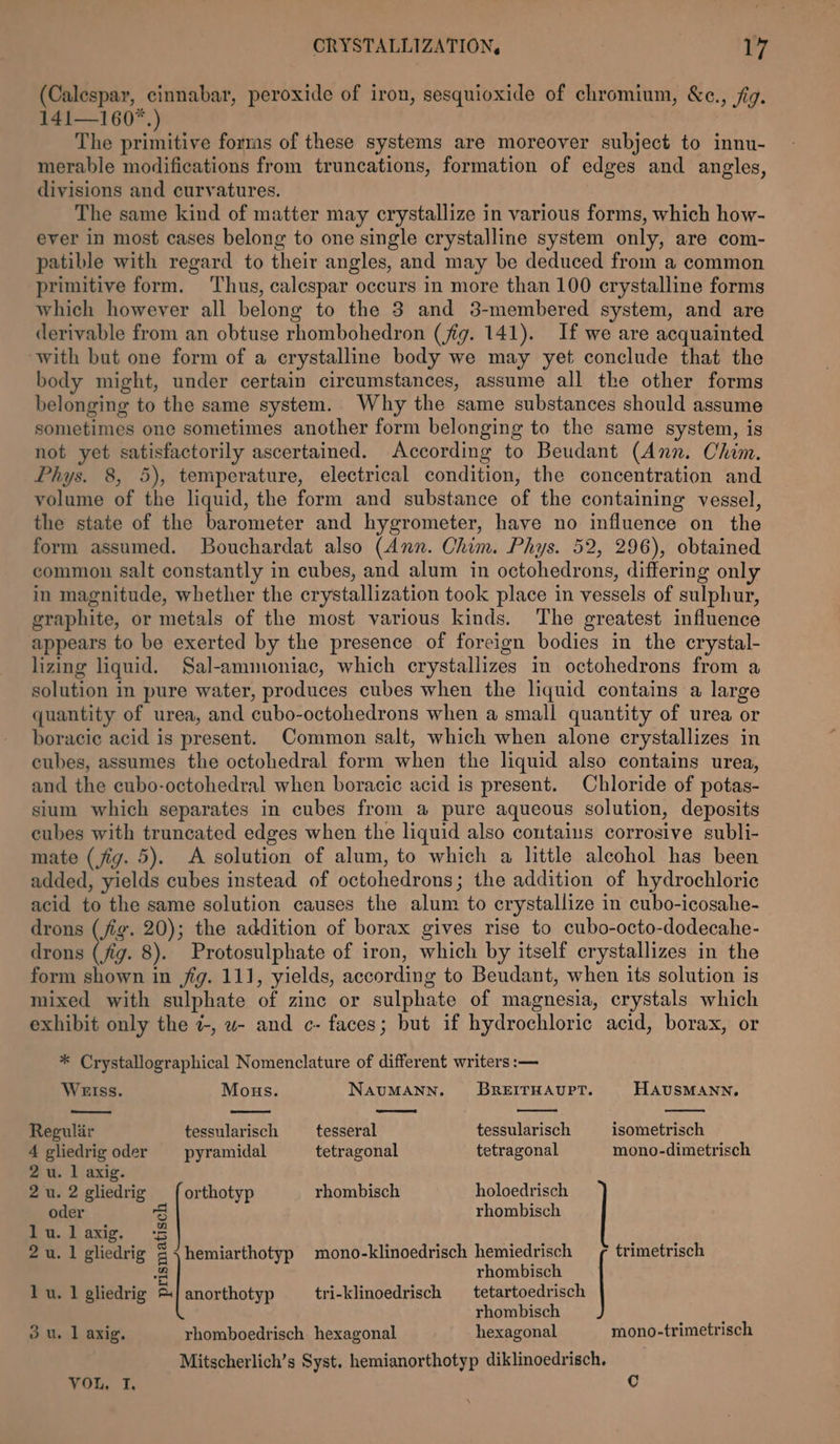 (Calespar, cinnabar, peroxide of iron, sesquioxide of chromium, &amp;c., fig. 141—160*. The Oriniiies forms of these systems are moreover subject to innu- merable modifications from truncations, formation of edges and angles, divisions and curvatures. The same kind of matter may crystallize in various forms, which how- ever in most cases belong to one single crystalline system only, are com- patible with regard to their angles, and may be deduced from a common primitive form. Thus, calespar occurs in more than 100 crystalline forms which however all belong to the 3 and 3-membered system, and are derivable from an obtuse rhombohedron (jig. 141). If we are acquainted with but one form of a crystalline body we may yet conclude that the body might, under certain circumstances, assume all tke other forms belonging to the same system. Why the same substances should assume sometimes one sometimes another form belonging to the same system, is not yet satisfactorily ascertained. According to Beudant (Ann. Chim. Phys. 8, 5), temperature, electrical condition, the concentration and volume of the liquid, the form and substance of the containing vessel, the state of the barometer and hygrometer, have no influence on the form assumed. Bouchardat also (Ann. Chim. Phys. 52, 296), obtained common salt constantly in cubes, and alum in octohedrons, differing only in magnitude, whether the crystallization took place in vessels of sulphur, graphite, or metals of the most various kinds. The greatest influence appears to be exerted by the presence of foreign bodies in the crystal- lizing liquid. Sal-ammoniac, which crystallizes in octohedrons from a solution in pure water, produces cubes when the liquid contains a large quantity of urea, and cubo-octohedrons when a small quantity of urea or boracic acid is present. Common salt, which when alone crystallizes in cubes, assumes the octohedral form when the liquid also contains urea, and the eubo-octohedral when boracic acid is present. Chloride of potas- sium which separates in cubes from a pure aqueous solution, deposits cubes with truncated edges when the liquid also contains corrosive subli- mate (jig. 5). A solution of alum, to which a little alcohol has been added, yields cubes instead of octohedrons; the addition of hydrochloric acid to the same solution causes the alum to crystallize in cubo-icosahe- drons (jig. 20); the addition of borax gives rise to cubo-octo-dodecahe- drons jig. 8). Protosulphate of iron, which by itself crystallizes in the form shown in jig. 111, yields, according to Beudant, when its solution is mixed with sulphate of zinc or sulphate of magnesia, crystals which exhibit only the 7-, w- and c- faces; but if hydrochloric acid, borax, or * Crystallographical Nomenclature of different writers :— WEIss. Mous. NAUMANN. BREITHAUPT. HAUSMANN, Regular tessularisch tesseral tessularisch isometrisch 4 gliedrig oder pyramidal tetragonal tetragonal mono-dimetrisch 2u. 1 axig. 2 u. 2 gliedrig orthotyp rhombisch holoedrisch oder ws) rhombisch lu.laxig. &lt;3 2 u. 1 gliedrig 5 hemiarthotyp mono-klinoedrisch hemiedrisch trimetrisch a rhombisch lu. 1 gliedrig i tri-klinoedrisch — tetartoedrisch | rhombisch ’ 3u. 1 axig, rhomboedrisch hexagonal hexagonal mono-trimetrisch Mitscherlich’s Syst. hemianorthotyp diklinoedrisch, VOL, I, C \