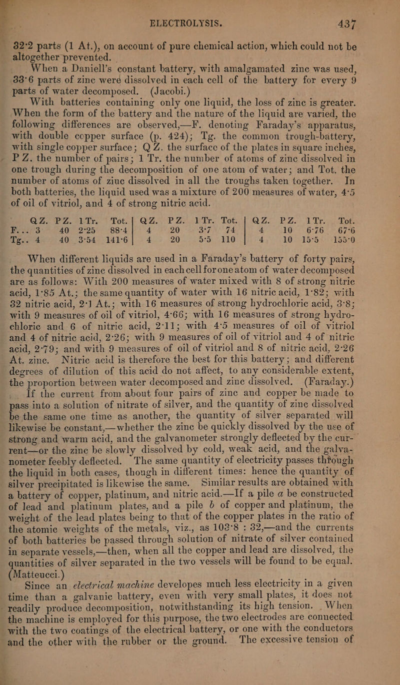 altogether prevented. | When a Daniell’s constant battery, with amalgamated zinc was used, 33°6 parts of zinc were dissolved in each cell of the battery for every 9 parts of water decomposed. (Jacobi.) With batteries containing only one liquid, the loss of zine is greater. When the form of the battery and the nature of the liquid are varied, the following differences are observed,—F. denoting Faraday’s apparatus, with double copper surface (p. 424); Tg. the common trough-battery, with single copper surface; QZ. the surface of the plates in square inches, P Z. the number of pairs; 1 Tr. the number of atoms of zinc dissolved in one trough during the decomposition of one atom of water; and Tot. the number of atoms of ziuc dissolved in all the troughs taken together. In both batteries, the liquid used was a mixture of 200 measures of water, 4°5 of oil of vitriol, and 4 of strong nitric acid. aan eae lot. OZ. CP Zar. Tet AZo PZ. 1 Trios Peeir-3 40 2°25 884 4 20 ari fe 4 10s 6726. 6730 Tg.. 4 40 3:54 141°6 4 20 5°5) «110 4 10 15°95 = 155°0 When different liquids are used in a Faraday’s battery of forty pairs, the quantities of zine dissolved in each cell foroneatom of water decomposed are as follows: With 200 measures of water mixed with 8 of strong nitrie 82 nitric acid, 2°] At.; with 16 measures of strong hydrochloric acid, 3:8; with 9 measures of oil of vitriol, 4:66; with 16 measures of strong hydro- chloric and 6 of nitric acid, 2:11; with 4°5 measures of oil of vitriol and 4 of nitric acid, 2:26; with 9 measures of oil of vitriol and 4 of nitric acid, 2°79; and with 9 measures of oil of vitriol and 8 of nitric acid, 2:26 At. zinc. Nitric acid is therefore the best for this battery; and different degrees of dilution of this acid do not affect, to any considerable extent, the proportion between water decomposed and zine dissolved. (Faraday.) If the current from about four pairs of zinc and copper be made to pass into a solution of nitrate of silver, and the quantity of zinc dissolved be the same one time as another, the quantity of silver separated will likewise be constant,—whether the zinc be quickly dissolved by the use of strong and warm acid, and the galvanometer strongly deflected by the cur- rent—or the zine be slowly dissolved by cold, weak acid, and the galva- the liquid in both cases, though in different times: hence the quantity of silver precipitated is likewise the same. Similar results are obtained with a battery of copper, platinum, and nitric acid.—If a pile a be constructed of lead and platinum plates, and a pile 6 of copper and platinum, the weight of the lead plates being to that of the copper plates in the ratio of the atomic weights of the metals, viz., as 102°8 : 32,—and the currents of both batteries be passed through solution of nitrate of silver contained in separate vessels,—then, when all the copper and lead are dissolved, the quantities of silver separated in the two vessels will be found to be equal. ( Matteucci.) Lies: Since an electrical machine developes much less electricity in a given time than a galvanic battery, even with very small plates, it does not i the machine is employed for this purpose, the two electrodes are connected. with the two coatings of the electrical battery, or one with the conductors and the other with the rubber or the ground. The excessive tension of