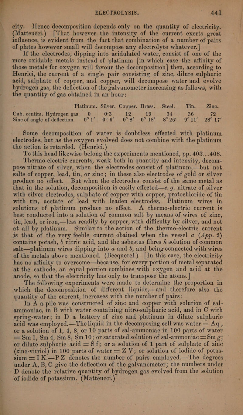city. Hence decomposition depends only on the quantity of electricity. (Matteucci.) [That however the intensity of the current exerts great influence, is evident from the fact that combination of a number of pairs of plates however small will decompose any electrolyte whatever. | If the electrodes, dipping into acidulated water, consist of one of the more oxidable metals instead of platinum [in which case the affinity of © those metals for oxygen will favour the decomposition] then, according to Henrici, the current of a single pair consisting of zine, dilute sulphuric acid, sulphate of copper, and copper, will decompose water and evolve hydrogen gas, the deflection of the galvanometer increasing as follows, with the quantity of gas obtained in an hour: Platinum. Silver. Copper. Brass. _ Steel. Tin. Zine. Cub. centim. Hydrogen gas 0 0°3 12 19 34 36 72 sine Of angie.of. deflection, -.0° 1’; 07.6’. ..0°:8' . 0°.18°. 8°26’. 9° Il’. 38°17? Some decomposition of water is doubtless effected with platinum electrodes, but as the oxygen evolved does not combine with the platinum the action is retarded. (Henrici.) | To this head likewise belong the experiments mentioned, pp. 403....408. _ Thermo-electric currents, weak both in quantity and intensity, decom- pose nitrate of silver, when the electrodes consist of platinum,—but not salts of copper, lead, tin, or zinc; in these also electrodes of gold or silver produce no effect. But when the electrodes consist of the same metal as that in the solution, decomposition is easily effected—e. g. nitrate of silver - with silver electrodes, sulphate of copper with copper, protochloride of tin with tin, acetate of lead with leaden electrodes. Platinum wires in solutions of platinum produce no effect. A thermo-electrie current is best conducted into a solution of common salt by means of wires of zine, tin, lead, or iron,—less readily by copper, with difficulty by silver, and not at all by platinum. Similar to the action of the thermo-electric current is that of the very feeble current obained when the vessel a (App. 2) contains potash, 6 nitric acid, and the asbestus fibres / solution of common salt—platinum wires dipping into a and 0, and being connected with wires of the metals above mentioned. (Becquerel.) [In this case, the electricity has no affinity to overcome—because, for every portion of metal separated at the cathode, an equal portion combines with oxygen and acid at the anode, so that the electricity has only to transpose the atoms. | | The following experiments were made to determine the proportion in which the decomposition of different liquids,—and therefore also the quantity of the current, increases with the number of pairs: : In A a pile was constructed of zinc and copper with solution of sal- ammoniac, in B with water containing nitro-sulphuric acid, and in C with spring-water; in D a battery of zinc and platinum in dilute sulphuric acid was employed.—The liquid in the decomposing cell was water = Aq , or a solution of 1, 4, 8, or 10 parts of sal-ammoniac in 100 parts of water = Sm 1, Sm 4, Sm 8, Sm 10; or saturated solution of sal-ammoniac=Sm g; or dilute sulphuric acid = Sf; ora solution of 1 part of sulphate of zine (zinc-vitriol) in 100 parts of water = Z V; or solution of iodide of potas- sium =IK.—PZ denotes the number of pairs employed.—The degrees. under A, B, C give the deflection of the galvanometer; the numbers under D denote the relative quantity of hydrogen gas evolved from the solution — of iodide of potassium. (Matteucci.)