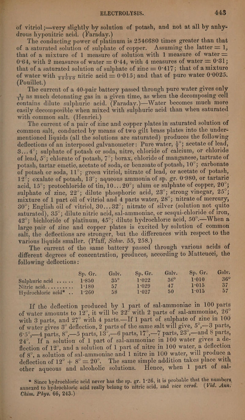 a? —e- / ELECTROLYSIS. 443 of vitriol ;—very slightly by solution of potash, and not at all by anhy- drous hyponitric acid. (Faraday. es The conducting power of platinum is 2546680 times greater than that of a saturated solution of sulphate of copper. Assuming the latter = 1, that of a mixture of 1 measure of solution with 1 measure of water = 0°64, with 2 measures of water = 0:44, with 4 measures of water = 0°31; that of a saturated solution of sulphate of zinc = 0°417; that of a mixture of water with 5,1,, nitric acid = 0:015; and that of pure water 0°00205. (Pouillet.) The current of a 40-pair battery passed through pure water gives only i; as much detonating gas in a given time, as when the decomposing cell contains dilute sulphuric acid. (Faraday.)—Water becomes much more easily decomposible when mixed with sulphuric acid than when saturated with common salt. (Henrici.) | The current of a pair of zinc and copper plates in saturated solution of mentioned liquids (all the solutions are saturated) produces the following deflections of an interposed galvanometer: Pure water, 4°; acetate of lead, 3,..4°; sulphate of potash or soda, nitre, chloride of calcium, or chloride of lead, 5°; chlorate of potash, 7°; borax, chloride of manganese, tartrate of potash, tartar emetic, acetate of soda, or benzoate of potash, 10°; carbonate of potash or soda, 11°; green vitriol, nitrate of lead, or acetate of potash, 12°; oxalate of potash, 13°; aqueous ammonia of sp. gr. 0°980, or tartaric acid, 15°; protochloride of tin, 10...20°; alum or sulphate of copper, 20°; sulphate of zinc, 22°; dilute phosphoric acid, 23°; strong vinegar, 25°: mixture of 1 part oil of vitriol and 4 parts water, 28°; nitrate of mercury, 30°; English oil of vitriol, 30...32°; nitrate of silver (solution not quite saturated), 35°; dilute nitric acid, sal-ammoniac, or sesqui-chloride of iron, 42°; bichloride of platinum, 45°; dilute hydrochloric acid, 50°.—When a large pair of zinc and copper plates is excited by solution of common salt, the deflections are stronger, but the differences with respect to the various liquids smaller. (Pfaff, Schw. 55, 258.) The current of the same battery passed through various acids of different degrees of concentration, produces, according to Matteucci, the following deflections: Sp. Gr. Galv. Sp. Gr. Galv. Sp. Gr. — Galv. Sulphuric acid ...... 1°850 35° 1:022 36° 1:010 36° INGSIE BONDS... i serve! , 1°180 57 1°029 47 1°015 37 Hydrochloric acid* .. 1°260 58 1:027 50 1015 57 If the deflection produced by 1 part of sal-ammoniac in 100 parts of water amounts to 12°, it will be 22° with 2 parts of sal-ammoniac, 26° with 3 parts, and 27° with 4 parts—If 1 part of sulphate of zinc in 100 of water gives 3° deflection, 2 parts of the same salt will give, 5°,—8 parts, 6-5°,—4 parts, 8°,—5 parts, 13°,—6 parts, 17°,—7 parts, 23°,—and 8 parts, 94°. If a solution of 1 part of sal-ammoniac in 100 water gives a de- flection of 12°, and a solution of 1 part of nitre in 100 water, a deflection of 8°, a solution of sal-ammoniac and 1 nitre in 100 water, will produce a deflection of 12° + 8° = 20°. The same simple addition takes place with other aqueous and alcoholic solutions. Hence, when 1 part of sal- * Since hydrochloric acid never has the sp. gr. 1°26, it is probable that the numbers, annexed to hydrochloric acid really belong to nitric acid, and vice versd. (Vid. Ann. Chim. Phys. 66, 243.)