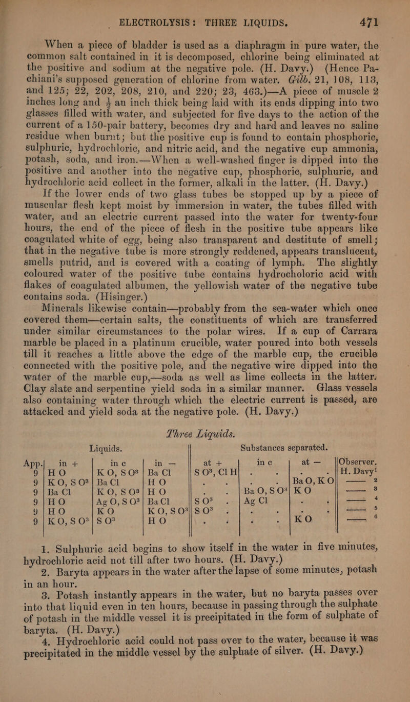 When a piece of bladder is used as a diaphragm in pure water, the common salt contained in it is decomposed, chlorine being eliminated at the positive and sodium at the negative pole. (H. Davy.) (Hence Pa- chiani’s supposed generation of chlorine from water. Gilb. 21, 108, 118, and 125; 22, 202, 208, 210, and 220; 23, 463.)—A piece of muscle 2 inches long and 43 an inch thick being laid with its ends dipping into two glasses filled with water, and subjected for five days to the action of the current of a 150-pair battery, becomes dry and hard and leaves no saline residue when burnt; but the positive cup is found to contain phosphoric, sulphuric, hydrochloric, and nitric acid, and the negative cup ammonia, potash, soda, and iron.—When a well-washed finger is dipped into the positive and another into the negative cup, phosphoric, sulphuric, and hydrochloric acid collect in the former, alkali in the latter. (H. Davy.) If the lower ends of two glass tubes be stopped up by a piece of muscular flesh kept moist by immersion in water, the tubes filled with water, and an electric current passed into the water for twenty-four hours, the end of the piece of flesh in the positive tube appears like coagulated white of egg, being also transparent and destitute of smell; that in the negative tube is more strongly reddened, appears translucent, smells putrid, and is covered with a coating of lymph. The slightly coloured water of the positive tube contains hydrocholoric acid with flakes of coagulated albumen, the yellowish water of the negative tube contains soda. (Hisinger.) Minerals likewise contain—probably from the sea-water which once covered them—certain salts, the constituents of which are transferred under similar circumstances to the polar wires. If a cup of Carrara marble be placed in a platinum crucible, water poured into both vessels till it reaches a little above the edge of the marble cup, the crucible connected with the positive pole, and the negative wire dipped into the water of the marble cup,—soda as well as lime collects in the latter. Clay slate and serpentine yield soda in a similar manner. Glass vessels also containing water through which the electric current is passed, are attacked and yield soda at the negative pole. (H. Davy.) Three Liquids. Liquids. Substances separated. App.| in + inc in — at + inc at — Observer. 9|HO K O, SO? | Ba Cl S 0%, CLH : . || H. Davy! 9 |KO, S O?| Ba Cl HO ft a ; BaO,KO 2 9 | Ba Cl kO,S08!}HO : : Ba O,S 03} KO — 9|HO Ag O, 8 O8| Ba Cl SOF nce, Ag Cl —— 4 9|HO KO K O, S 03|| S OF * ‘ —_— E 9 | KO, S O?| S OF HO ‘ é F . KO es | 1. Sulphuric acid begins to show itself in the water in five minutes, hydrochloric acid not till after two hours, (H. Davy.) 2. Baryta appears in the water after the lapse of some minutes, potash in an hour. 3. Potash instantly appears in the water, but no baryta passes over into that liquid even in ten hours, because in passing through the sulphate of potash in the middle vessel it is precipitated in the form of sulphate of baryta. (H. Davy.) : 4, Hydrochloric acid could not pass over to the water, because it was precipitated in the middle vessel by the sulphate of silver. (H. Davy.)