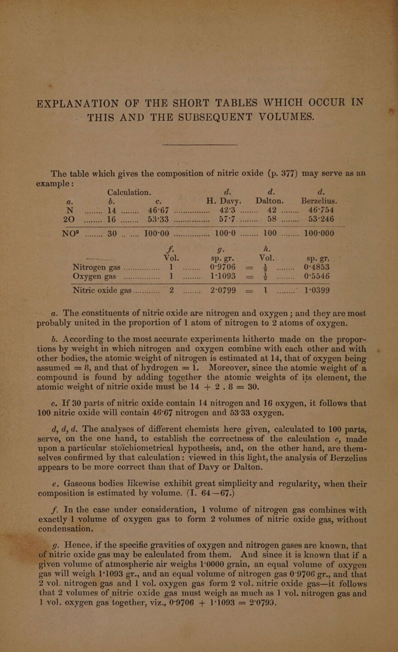 THIS AND THE SUBSEQUENT VOLUMES. The table which gives the composition of nitric oxide (p. 377) may serve as an example: Calculation. d. d. d. a. b. C H. Davy. Dalton. Berzelius. eS aeas iG eee AGT OY fie Bohevee Fora, 4253 oth 42 Rie 46°754 4 @ Boegene Pos S405 GBD dacuese riba ptes DZS pFesbiuss DB yin: 53°246 EVIE eens ta BO ies 1000054. kates LOO-O fie ue LOO smh 100°000 I. g: A — Vol sp. gY. Vol sp. gr. Nitrogen gas ................ 1%) Sete 0:9706 = E oicat 0°4853 Oxy He Bas cS. 5-05 ee es 1:1003. “a= Hc oak 0°5546 Nitric oxide gas............ Pe ak Pg Vy | Pile a WO ee = 1°0399 a. The constituents of nitric oxide are nitrogen and oxygen ; and they are most probably united in the proportion of 1 atom of nitrogen to 2 atoms of oxygen. b. According to the most accurate experiments hitherto made on the propor- tions by weight in which nitrogen and oxygen combine with each other and with other bodies, the atomic weight of nitrogen is estimated at 14, that of oxygen being assumed = 8, and that of hydrogen = 1. Moreover, since the atomic weight of a compound is found by adding together the atomic weights of its element, the atomic weight of nitric oxide must be 14 + 2.8 = 30. c. If 30 parts of nitric oxide contain 14 nitrogen and 16 oxygen, it follows that 100 nitric oxide will contain 46°67 nitrogen and 53°33 oxygen. d, d,d. The analyses of different chemists here given, calculated to 100 parts, serve, on the one hand, to establish the correctness of the calculation c, made upon a particular stoichiometrical hypothesis, and, on the other hand, are them- selves confirmed by that calculation: viewed in this light, the analysis of Berzelius — appears to be more correct than that of Davy or Dalton. e. Gaseous bodies likewise exhibit great simplicity and regularity, when their composition is estimated by volume. (I. 64—67.) Ff. In the case under consideration, 1 volume of nitrogen gas combines with exactly 1 volume of oxygen gas to form 2 volumes of nitric oxide gas, without condensation. . Rriven volume of atmospheric air weighs 1:0000 grain, an mae volume of oxygen | gas will weigh 1°1093 gr., and an equal volume of nitrogen gas 09706 gr., and that 2 vol. nitrogen gas and 1 vol. oxygen gas form 2 vol. nitric oxide gas—it follows that 2 volumes of nitric oxide gas must weigh as much as 1 vol. nitrogen gas and 1 vol. oxygen gas together, viz., 09706 + 1:1093 = 2°0799.