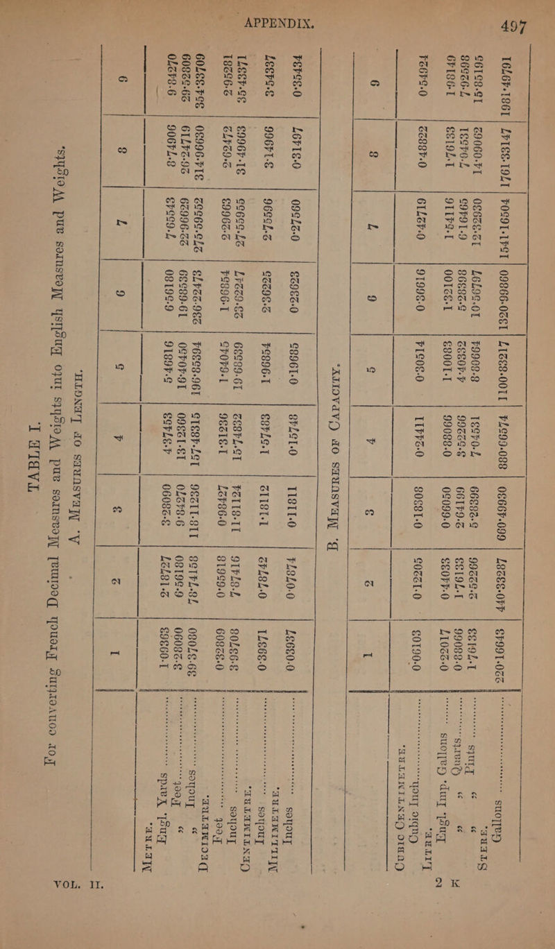 If. VOL. cUaLG “RELI dU LANILNADQ o1gag ALIOVAV) HO SHUASVa “g “&gt;