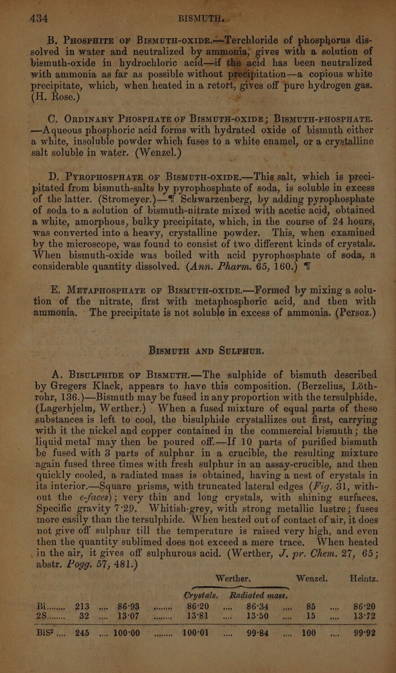 OR USS ARE ir OES SE A er a le B. PHospHire oF Bismuru- OXIDE. Terebloride ‘of phosphorus dis solved in water and neutralized by ammonia; gives with a solution of bismuth-oxide in hydrochloric acid—if id has been neutralized with ammonia as far as possible without precipitation—a copious white (H. Rose.) Ma: | ih _ C. Orpinary PHOSPHATE OF BisMUTH-OXIDE; BismUTH-PHOSPHATE. -—Aqueous phosphoric acid forms with hydrated oxide of bismuth either a white, insoluble powder which fuses to a white enamel, or a crystalline salt soluble in water. (Wenzel.) -D,. PyropuospHaAtE or BismuTH-oxipE.—This salt, which is preci- pitated from bismuth-salts by pyrophosphate of soda, is soluble in excess of the latter. (Stromeyer.)—% Schwarzenberg, by adding pyrophosphate of soda to a solution of bismuth-nitrate mixed with acetic acid, obtained a white, amorphous, bulky precipitate, which, in the course of 24 hours, was converted into a heavy, crystalline powder, This, when examined by the microscope, was found to consist of two different kinds of crystals. When bismuth-oxide was boiled with acid pyrophosphate of soda, a considerable quantity dissolved. (Ann. Pharm. 65, 160.) 1 K. MerapHospHate oF BisMUTH-oxIDE.—Formed by mixing a solu- tion of the nitrate, first with metaphosphoric acid, and then with ammonia, The precipitate is not soluble in excess of ammonia. (Persoz.) BisMutH AND SULPHUR. by Gregers Klack, appears to have this composition. (Berzelius, Loth- substances is left to cool, the bisulphide crystallizes out first, carrying with it the nickel and copper contained in the commercial bismuth ; the liquid metal may then be poured off.—If 10 parts of purified bismuth be fused with 3 parts of sulphur in a crucible, the resulting mixture again fused three times with fresh sulphur in an assay-crucible, and then quickly cooled, a radiated mass is obtained, having a nest of crystals in its interior. —Square prisms, with truncated lateral edges (ig. 31, with- out the ¢ faces) ; very thin and long crystals, with shining surfaces. Specific gravity 7:29. Whitish-grey, with strong metallic lustre; fuses more easily than the tersulphide. When heated out of contact of air, it does not give off sulphur till the temperature is raised very high, and even then the quantity sublimed does not exceed a mere trace. When heated .in the air, it gives off sulphurous acid. (Werther, J. pr. Chem. 27, 65; “abstr. Pogg. 57, 481.) Werther. Wenzel. Heintz. — Fetal nanimetee 4 Crystals. Radiated mass. . BM diane B13. nce RS. Ain: fon, G20. 0 8634) 350-7) 8b ) B6820 Aen 3p De heat WA TP Medicus 13°81 ia 13:50 fig) LLB ae 13°72 Bist... 245... 100-00 « 100701... «69984 ws 1200S: 99°92