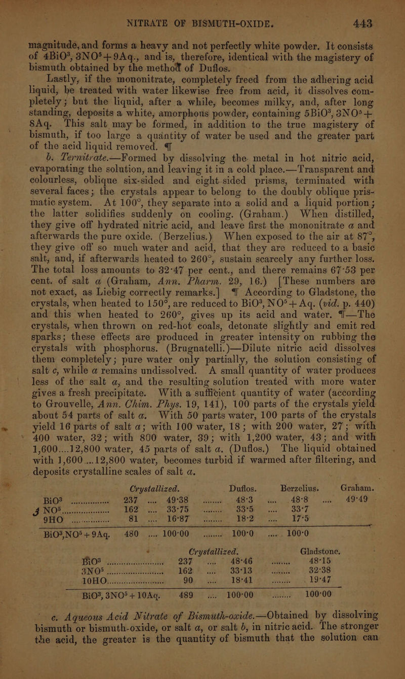 tial Be Se ctl nT ith hea mC eee rey Li AE all “a NITRATE OF BISMUTH-OXIDE. Pee) ee magnitude, and forms a heavy and not perfectly white powder. It consists of 4Bi0*®, 3NO5+9Aq., and is, therefore, identical with the magistery of bismuth obtained by the metho® of Duflos. : Lastly, if the mononitrate, completely freed from the adhering acid liquid, he treated with water likewise free from acid, it dissolves com- pletely ; but the liquid, after a while, becomes milky, and, after long standing, deposits a white, amorphous powder, containing 5Bi0®, 3NO5+ SAq. This salt may be formed, in addition to the true magistery of bismuth, if too large a quantity of water be used and the greater part of the acid liquid removed. | | 6. Lernitrate-—Formed by dissolving the. metal in hot nitric acid, evaporating the solution, and leaving it in a cold place.—Transparent and colourless, oblique six-sided and eight-sided prisms, terminated with several faces; the crystals appear to belong to the doubly oblique pris- matic system. At 100°, they separate into a solid and a liquid portion; the latter solidifies suddenly on cooling. (Graham.) When distilled, they give off hydrated nitric acid, and leave first the mononitrate a and afterwards the pure oxide. (Berzelius.) When exposed to the air at 87°, they give off so much water and acid, that they are reduced to a basic salt, and, if afterwards heated to 260°, sustain scarcely any further loss. The total loss amounts to 82°47 per cent., and there remains 67°53 per cent. of salt a (Graham, Ann. Pharm. 29, 16.) [These numbers are not exact, as Liebig correctly remarks.| 4 According to Gladstone, the erystals, when heated to 150°, are reduced to BiO*®, NO°+ Aq. (oid. p. 440) and this when heated to 260°, gives up its acid and water. 1—The crystals, when thrown on red-hot coals, detonate slightly and emit red sparks; these effects are produced in greater intensity on rubbing the erystals with phosphorus. (Brugnatelli.)—Dilute nitric acid dissolves them completely; pure water only partially, the solution consisting of salt c, while a remains undissolved. A small quantity of water produces less of the salt a, and the resulting solution treated with more water gives a fresh precipitate. With a sufficient quantity of water (according to Grouvelle, Ann. Chim. Phys. 19, 141), 100 parts of the crystals yield about 54 parts of salt a. With 50 parts water, 100 parts of the crystals ~ yield 16 parts of salt a; with 100 water, 18; with 200 water, 27; with * 400 water, 32; with 800 water, 39; with 1,200 water, 43; and with 1,600....12,800 water, 45 parts of salt a. (Duflos.) The liquid obtained with 1,600....12,800 water, becomes turbid if warmed after filtering, and deposits crystalline scales of salt a. Crystallized. — _ Duflos. Berzelius. Graham. 1S 5 ee eae ee ect ADB Sn gh AS aes 2 ABB amy SO f 10) aes 1 oR lati tors Serge Sore 0°72 Slice eee op Welt eral: atc Bae Mc: 2 S W7s BiO3,NO5+9Aq. 480 .... 10000 ........ 1000... . 100-0 ‘ Crystallized. Gladstone. OP Thi 18 AL GSP VS 7 PAPE I 48°15 BO* A cieasada® 162 SOUR GS Lenk 32°38 DOO? 00:0: :mckaben: 90 cr a ener 19°47 ee ee a ee oe eee Bo EY BiO?,3NO5+10Aq. 489 .:. 10000 un... 100°00 ee é Aqueous Acid Nitrate of Bismuth-owide.—Obtained by dissolving bismuth or bismuth-oxide, or salt a, or salt 0, in nitric acid.. The stronger the acid, the greater is the quantity of bismuth that the solution can
