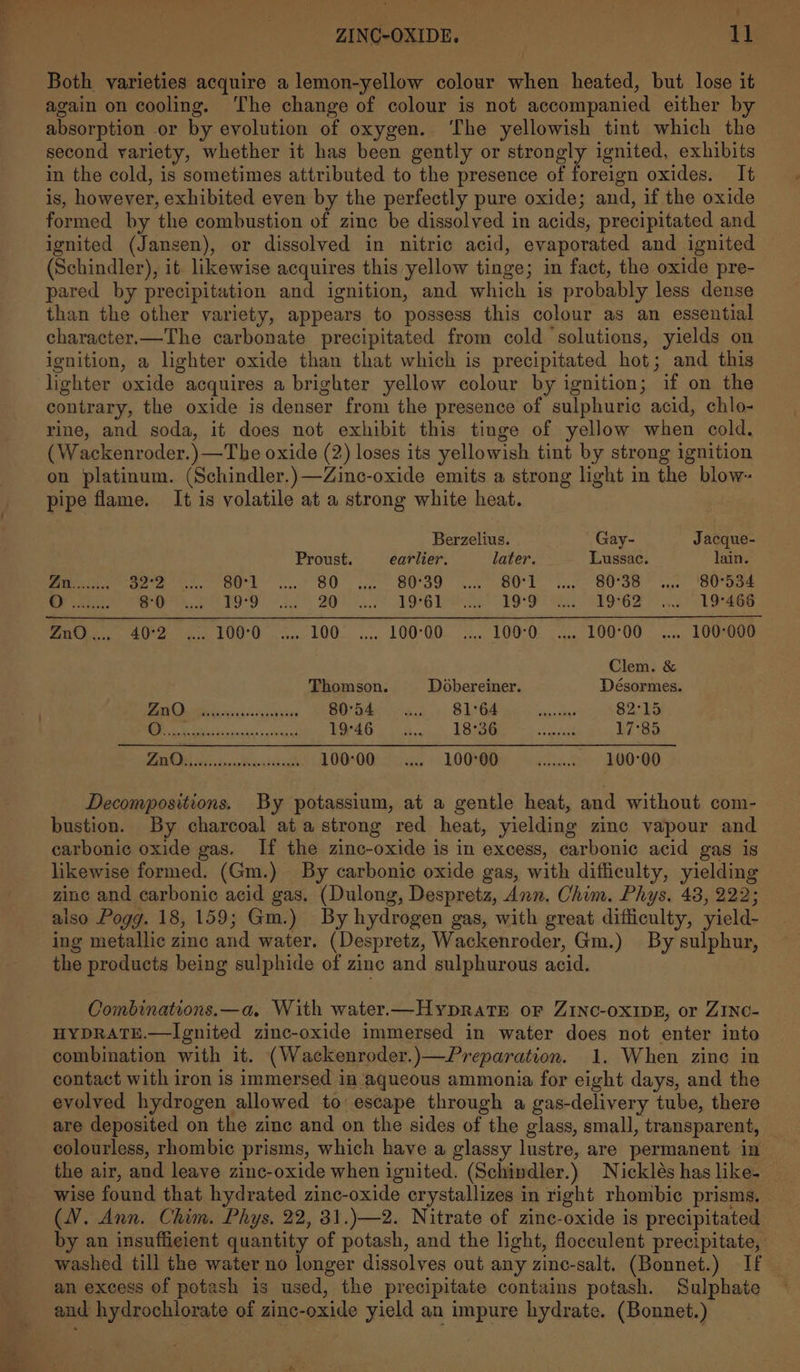 ‘ ZINC-OXIDE. Bien) Both varieties acquire a lemon-yellow colour when heated, but lose it again on cooling. ‘The change of colour is not accompanied either by absorption or by evolution of oxygen. ‘The yellowish tint which the second variety, whether it has been gently or strongly ignited, exhibits in the cold, is sometimes attributed to the presence of foreign oxides. It is, however, exhibited even by the perfectly pure oxide; and, if the oxide formed by the combustion of zinc be dissolved in acids, precipitated and ignited (Jansen), or dissolved in nitric acid, evaporated and ignited (Schindler), it. likewise acquires this yellow tinge; in fact, the oxide pre- pared by precipitation and ignition, and which is probably less dense than the other variety, appears to possess this colour as an essential character.—The carbonate precipitated from cold solutions, yields on ignition, a lighter oxide than that which is precipitated hot; and this lighter oxide acquires a brighter yellow colour by ignition; if on the contrary, the oxide is denser from the presence of sulphuric acid, chlo- rine, and soda, it does not exhibit this tinge of yellow when cold. (Wackenroder.)—The oxide (2) loses its yellowish tint by strong ignition on platinum. (Schindler.)—Zinc-oxide emits a strong light in the blow- pipe flame. It is volatile at a strong white heat. Berzelius. Gay- Jacque- Proust. earlier. later. Lussac. lain. yh oe Beek BO CU . SHOT 3. SOR i SSS a 'SOrase ee OD 8 20) 6b 10 oe, EO? mati... 40°2.-.... 00-0... 100. ..... 106°00- .... 100°0 a. 100°00 .... 100-000 Clem. &amp; Thomson. Dobereiner. Désormes. Oe eT Or ire oS a BA GA a. has 82°15 | SS eae Fe ok) Bei oe a 17°85 Pa ee each 10000. =... 10000 ae. 100-00 Decompositions. By potassium, at a gentle heat, and without com- bustion. By charcoal ata strong red heat, yielding zinc vapour and carbonic oxide gas. If the zinc-oxide is in excess, carbonic acid gas is likewise formed. (Gm.) By carbonic oxide gas, with difficulty, yielding zinc and carbonic acid gas. (Dulong, Despretz, Ann. Chim. Phys. 48, 222; also Pogg. 18, 159; Gm.) By hydrogen gas, with great difficulty, yield- ing metallic zinc and water. (Despretz, Wackenroder, Gm.) By sulphur, the products being sulphide of zinc and sulphurous acid. Combinations.—a. With water.—HypraTkE oF ZINC-OXIDE, or ZINC- HYDRATE.—Ignited zinc-oxide immersed in water does not enter into combination with it. (Wackenroder.)—Preparation. 1. When zinc in contact with iron is immersed in ‘aqueous ammonia for eight days, and the evolved hydrogen allowed to escape through a gas-delivery tube, there are deposited on the zinc and on the sides of the glass, small, transparent, colourless, rhombic prisms, which have a glassy lustre, are permanent in the air, and leave zinc-oxide when ignited. (Schivdler.) Nicklés has like- wise found that hydrated zinc-oxide crystallizes in right rhombic prisms. — (V. Ann. Chim. Phys. 22, 31.)—2. Nitrate of zinc-oxide is precipitated by an insuffieient quantity of potash, and the light, floceulent precipitate, washed till the water no longer dissolves out any zinc-salt. (Bonnet.) If an excess of potash is used, the precipitate contains potash. Sulphate and hydrochlorate of zinc-oxide yield an impure hydrate. (Bonnet.) ‘altel.