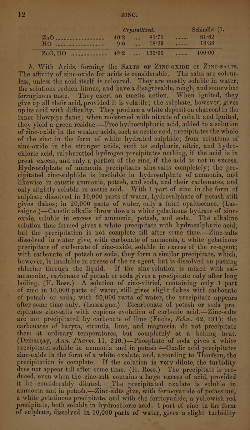 Boe “ZING: Crystallized. - Schindler (1. anh Gees ge AT en Rea fee Be ee aie te 81°62 EG AS Oe hie 9:0 18°20 Gericke 18°38 200d 2 rea dole erli BI cee Oa ae 100-00 b. With Acids, forming the Satts oF ZINc-OXIDE or ZINC-SALTS. The affinity of zinc-oxide for acids is considerable. The salts are colour- less, unless the acid itself is coloured. They are mostly soluble in water; the solutions redden litmus, and have a disagreeable, rough, and somewhat ferruginous taste. They exert an emetic action. When ignited, they give up all their acid, provided it is volatile; the sulphate, however, gives up its acid with difficulty. They produce a white deposit on charcoal in the inner blowpipe flame; when moistened with nitrate of cobalt and ignited, they yield a green residue.—F ree hydrosulphuric acid, added to a solution of zinc-oxide in the weaker acids, such as acetic acid, precipitates the whole of the zinc in the form of white hydrated sulphide; from solutions of zinc-oxide in the stronger acids, such as sulphurie, nitric, and hydro- chloric acid, sulphuretted hydrogen precipitates nothing, if the acid is in great excess, and only a portion of the zinc, if the acid is not in excess. Hydrosulphate of ammonia precipitates zinc-salts completely; the pre- cipitated zinc-sulphide is insoluble in hydrosulphate vf ammonia, and likewise in caustic ammonia, potash, and soda, and their carbonates, and only slightly soluble in acetic acid. With 1 part of zine in the form of sulphate dissolved in 10,000 parts of water, hydrosulphate of potash still gives flakes; in 20,000 parts of water, only a faint opalescence. (Las- saigne.)—Caustic alkalis throw down a white gelatinous hydrate of zinc- oxide, soluble in excess of ammonia, potash, and soda. The alkaline solution thus formed gives a white precipitate with hydrosulphuric acid; but the precipitation is not complete till after some time.—Zinc-salts precipitate of carbonate of zinc-oxide, soluble in excess of the re-agent; with carbonate of potash or soda, they form a similar precipitate, which, however, is insoluble in excess of the re-agent, but is dissolved on passing chlorine through the liquid. If the zinc-solution is mixed with sal- ammoniac, carbonate of potash or soda gives a precipitate only after long boiling. (H. Rose.) A solution of zinc-vitriol, containing only 1 part of zinc in 10,000 parts of water, still gives slight flakes with carbonate of potash or soda; with 20,000 parts of water, the precipitate appears after some time only. (Lassaigne.) Bicarbonate of potash or soda pre- cipitates zinc-salts with .copious evolution of carbonic acid.—Zinc-salts are not precipitated by carbonate of lime (Fuchs, Schw. 62,191); the carbonates of baryta, strontia, lime, and magnesia, do not precipitate them at ordinary temperatures, but completely at a boiling heat. (Demarcay, Ann. Pharm. 11, 240.)—Phosphate of soda gives a white precipitate, soluble in ammonia and in potash:~—Oxalic acid precipitates zinc-oxide in the form of a white oxalate, and, according to Thonison, the “precipitation is complete. If the solution is very dilute, the turbidity does not appear till after some time. (H. Rose.) The precipitate is pro- duced, even when the-zinc-salt contains a large excess of acid, provided it be considerably diluted. The precipitated oxalate is soluble in ammonia and in potash.—Zinc-salts give, with ferrocyanide of potassium, a white gelatinous precipitate, and with the ferricyanide, a yellowish red precipitate, both soluble in hydrochloric acid: 1 part of zine in the form of sulphate, dissolyed in 10,000 parts of water, gives a slight turbidity