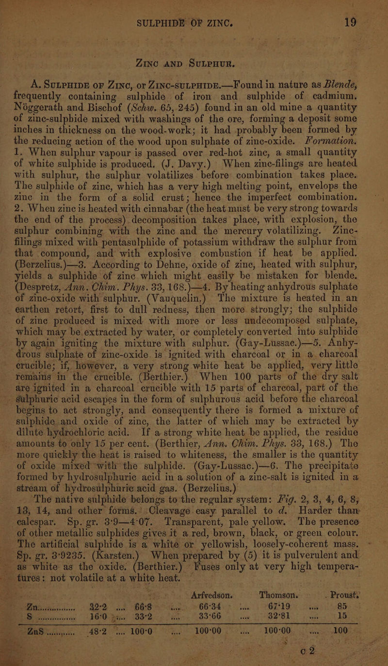 SULPHIDE OF ZINC. _ are 4%: ZINC AND SULPHUR. A. SuLPHIDE oF Zino, or ZINC-SULPHIDE.—F ound in nature as Blende, frequently containing sulphide of iron and sulphide of cadmium. _ Noggerath and Bischof (Schw. 65,245) found in an old mine a quantity of zinc-sulpbide mixed with washings of the ore, forming a deposit some inches in thickness on the wood-work; it had probably been formed by the reducing action of the wood upon sulphate of zinc-oxide. Yormation. 1. When sulphur vapour is passed over red-hot zine, a small quantity of white sulphide is produced. (J. Davy.) When zinc-filings are heated with sulphur, the sulphur volatilizes before combination takes place. The sulphide of zinc, which has a very high melting point, envelops the zinc in the form of a solid crust; hence the imperfect combination. 2. When zinc is heated with cinnabar (the heat must be very strong towards the end of the process). decomposition takes place, with explosion, the sulphur combining with the zinc and the mercury volatilizing. Zinc- filings mixed with pentasulphide of potassium withdraw the sulphur from that compound, and with explosive combustion if heat be applied. (Berzelius.)—3. According to Dehne, oxide of zinc, heated with sulphur, yields a sulphide of zinc which might. easily be mistaken for blende. (Despretz, Ann. Chim. Phys. 33, 168.)—4. By heating anhydrous sulphate of zinc-oxide with sulphur. (Vauquelin.) The mixture is heated in an earthen retort, first to dull redness, then more strongly; the sulphide _ of zinc produced is mixed with more or less undecomposed sulphate, which may be. extracted by water, or completely converted into sulphide by again igniting the mixture with sulphur. (Gay-Lussac.)—5. Anhy- drous sulphate of zinc-oxide is ignited with charcoal or in a. charcoal crucible; if, however, a very strong white heat be applied, very little Yemains in the crucible. (Berthier.) When 100 parts of the dry salt are ignited in a charcoal crucible with 15 parts of charcoal, part of the _ sulphuric acid escapes in the form of sulphurous acid before the charcoal begins to act strongly, and consequently there is formed a mixture of sulphide and oxide of zinc, the latter of which may be extracted by dilute hydrochloric acid. If a strong white heat be applied, the residue amounts to only 15 per cent. (Berthier, dan. Chim. Phys. 33, 168.) The more quickly the heat is raised to whiteness, the smaller is the quantity of oxide mixed “with the sulphide. (Gay-Lussac.)—6. The precipitate formed by hydrosulphurie acid in a solution of a zinc-salt is ignited in a stream of hydrosulphurie acid gas. (Berzelius.) Ye The native sulphide belongs tothe regular system: Jig. 2, 3, 4, 6, 8; 13, 14, and other forms.’ Cleavage easy parallel to d. Harder tham -ealespar. Sp. gr. 3:'9—4:°07. Transparent, pale yellow. The presence of other metallic sulphides gives it a red, brown, black, or green colour. | The artificial sulphide is a white or yellowish, loosely-coherent mass. as white as the oxide, (Berthier.) Fuses only at very high tempera- _ tures: not volatile at a white heat. — hie | - Arfvedsonm. Thomson. . Proust,’ $5 28 BEG hs MH OBBEs ae) PORES aR BEC iis! 8a eta 2:83:68) ow ROL: cas Ne