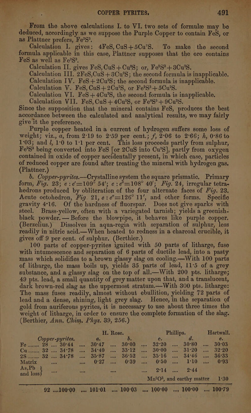 __From the above calculations I. to VI. two sets of formule may be deduced, accordingly as we suppose the Purple Copper to contain FeS, or as Plattner prefers, Fe?S*. ; Calculation I, gives: 4FeS,CuS+5Cu’S. To make the second formula applicable in this case, Plattner supposes that the ore contains FeS as well as Fe?S?, Calculation II. gives FeS, CuS+Cu?S8; or, Fe’S*+ 3Cu’S. Calculation III. 2FeS,CuS + 3Cw’S; the second formula is inapplicable. Calculation IV. FeS + 2Cu’S; the second formula is inapplicable. Calculation V. FeS, CuS+2Cu’S, or Fe?S?+ 5Cu’S. Calculation VI. FeS+4Cu’S, the second formula is inapplicable. Calculation VII. FeS, CuS + 4Cu’S, or Fe?S?+ 9Cu’S. Since the supposition that the mineral contains FeS, produces the best accordance between the calculated and analytical results, we may fairly give it the preference. Purple copper heated in a current of hydrogen suffers some loss of weight; viz., a, from 2°19 to 2°59 per cent.; f, 2°06 to 2°66; h, 0°86 to 1°03; and 7, 1:0 to 11 per cent. This loss proceeds partly from sulphur, Fe’S* being converted into FeS [or 2CuS into Cu’S], partly from oxygen contained in oxide of copper accidentally present, in which case, particles of reduced copper are found after treating the mineral with hydrogen gas. (Plattner.) 6. Copper-pyrites.—Crystalline system the square prismatic. Primary form, Fig. 23; ¢:e'=109° 54’; e:e’=108° 40’; Fig. 24, irregular tetra- hedrons produced by obliteration of the four alternate faces of Fig. 23. Acute octuhedron, Fig. 21, ¢:¢’=126° 11’, and other forms. Specific gravity 4°16. Of the hardness of fluorspar. Does not give sparks with steel. Brass-yellow, often with a variegated tarnish; yields a greenish- black powder. — Before the blowpipe, it behaves like purple copper. (Berzelius.) Dissolvyes in aqua-regia with separation of sulphur, less readily in nitric acid.— When heated to redness in a charcoal crucible, it gives off 9 per cent. of sulphur. (Berthier.) 100 parts of copper-pyrites ignited with 50 parts of litharge, fuse with intumescence and separation of 6 parts of ductile lead, into a pasty mass which solidifies to a brown glassy slag on cooling.—With 100 parts of litharge, the mass boils up, yields 35 parts of lead, 11:5 of a grey substance, and a glassy slag on the top of all With 200 pts. litharge; 49 pts. lead, a small quantity of grey matter upon that, and a translucent, dark brown-red slag as the uppermost stratum.—With 300 pts. litharge: The mass fuses readily, almost without ebullition, yielding 72 parts of lead and a dense, shining, light grey slag. Hence, in the separation of gold from auriferous pyrites, it is necessary to use about three times the weight of litharge, in order to ensure the complete formation of the slag. (Berthier, Ann. Chim. Phys. 39, 256.) H. Rose. Phillips. Hartwall. Copper-pyrites. a. b. c. d. e. Fer sas: 237. OU AE re AUN on) DOME gee D220 9 as CORO Kone ole Cate. Pe OAL Oe ATA ti (OO LE ems SOO UU ice 2) ou eee 255 Pha. Sone ede 7S. el aa De awe OOOR eh S016 2 94°96 Lo Ome Matrix Par in epee FAR ude OCR ar rae 11 Os. ae eee fe eae * &amp; PUN ota rene ade and loss Mn?O*, and earthy matter 1°30 A LOL LL , 92 .100:00 ww. 10101 4. 100°03 4. 100°00 ..., 100°00 .... 100°79