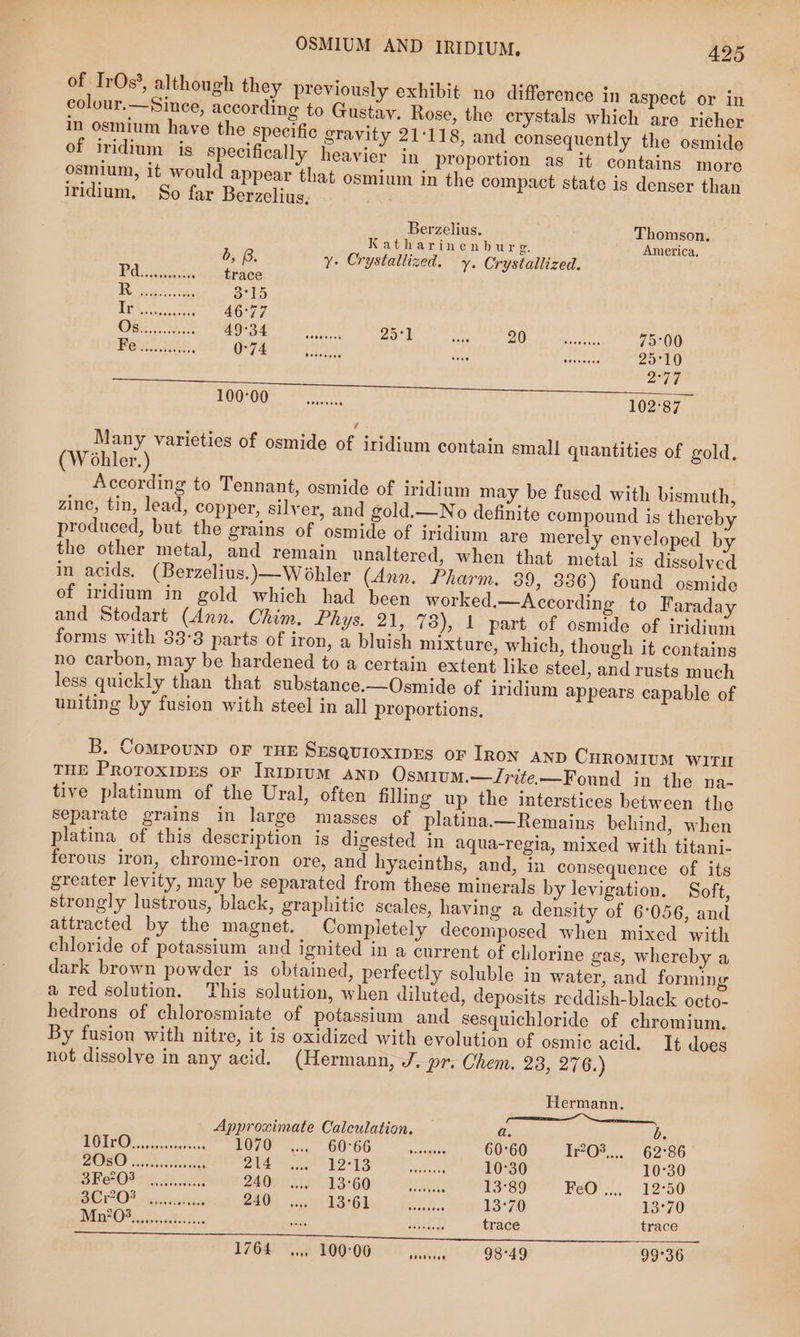 of IrOs*, although they previously exhibit no difference in aspect or in colour.—Since, according to Gustay. Rose, the crystals which are richer in osmium have the specific gravity 21:118, and consequently the osmide of iridium is specifically heavier in proportion as it contains more osmium, it would appear that osmium in the compact state is denser than iridium. So far Berzelius, Berzelius. Thomson. Katharinenburg. America, b, B. Y: Crystallized. y. Crystallized. en trace BU rains Rs 8°15 | Rolin 46°77 Oren oS LS sala re 25°1 74 ERE Ie 75°00 Penns. 0°74 ee serg cg AGO rere Pf) Regents le ME SAS. RESP 25°10 2707 TOC Ce: oe 102°87 Many varieties of osmide of iridium contain small quantities of gold, (Wohler.) According to Tennant, osmide of iridium may be fused with bismuth, zine, tin, lead, copper, silver, and gold.—No definite compound is thereby produced, but the grains of osmide of iridium are merely enveloped by the other metal, and remain unaltered, when that metal is dissolved in acids, (Berzelius.)—Wohler (Ann. Pharm. 89, 336) found osmide of iridium in gold which had been worked.—According to F araday and Stodart (Ann. Chim. Fays, 2V,,73),. 1 part of osmide of iridium forms with 33:3 parts of iron, a bluish mixture, which, though it contains no carbon, may be hardened to a certain extent like steel, and rusts much less quickly than that substance.—Osmide of iridium appears capable of uniting by fusion with steel in all proportions, B, Compound oF THE SEsquioxipEs or IRON AND CHROMIUM WITII THE Proroxipes oF Irtpium anp Osmium.—ZJrite.—Found in the na- tive platinum of the Ural, often filling up the interstices between the Separate grains in large masses of platina.—Remains behind, when platina of this description is digested in aqua-regia, mixed with titani- ferous iron, chrome-iron ore, and hyacinths, and, in consequence of its greater levity, may be separated from these minerals by levigation. Soft, strongly lustrous, black, graphitic scales, having a density of 6°056, and attracted by the magnet. Completely decomposed when mixed with chloride of potassium and ignited in a current of chlorine gas, whereby a dark brown powder is obtained, pertectly soluble in water, and forming a red solution, This solution, when diluted, deposits reddish-black octo- hedrons of chlorosmiate of potassium and sesquichloride of chromium. By fusion with nitre, it is oxidized with evolution of osmic acid. It does not dissolve in any acid. (Hermann, J. pr. Chem. 28, 276.) Hermann. Approximate Calculation. a. b. OEE) sccssnconct ins DOR OOOO. scant 60°60 Ir-Q?,,,. . 62°86 FOSS 2.52 ecksveke Ad tae RS ie, aca ee 10°30 10°30 BEOOIS, tile: LEOO DES ACO! Sey 13°89 FeO! ;..° 12-50 PO © ene 2200 ee SGby bescai., 13°70 13°70 ited 0 ee ae eee SS Sy i trace trace 1764 ..., 100°06 sveh tes 98°49 99°36