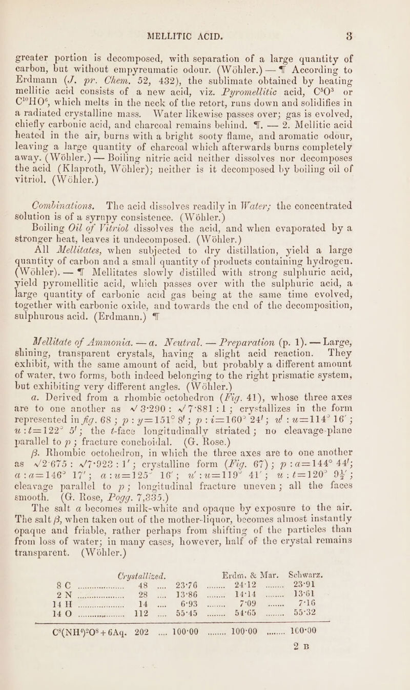 greater portion is decomposed, with separation of a large quantity of carbon, but without empyreumatic odour. (Wohler.) — According to Erdmann (J. pr. Chem. 52, 432), the sublimate obtained by heating mellitic acid consists of a new acid, viz. Pyromellitic acid, C50® or CHO’, which melts in the neck of the retort, rans down and solidifies in a radiated crystalline mass. Water likewise passes over; gas is evolved, chiefly carbonic acid, and charcoal remains behind. 7. — 2. Mellitic acid heated in the air, burns with a bright sooty flame, and aromatic odour, leaving a large quantity of charcoal which afterwards burns completely away. (Wohler.) — Boiling nitric acid neither dissolves nor decomposes the acid (Klaproth, Wohler); neither is it decomposed by boiling oil of vitriol, (Wohler.) Combinations. The acid dissolves readily in Water, the concentrated solution is of a syrupy consistence. (Wodbhler.) Boiling Oi of Vitriol dissolves the acid, and when evaporated by a stronger heat, leaves it undecomposed. (Wohler. ) All Mellitates, when subjected to dry distillation, yield a large quantity of carbon and a small quantity of products containing hydrogen. (Wohler).— 7 Mellitates slowly distilled with strong sulphuric acid, yield pyromellitic acid, which passes over with the sulphuric acid, a large quantity of carbonic acid gas being at the same time evolved, together with carbonic oxide, and towards the end of the decomposition, sulphurous acid. (Erdmann.) 4 Mellitate of Ammonia. —a. Neutral. — Preparation (p. 1). — Large, shining, transparent crystals, having a slight acid reaction. They exhibit, with the same amount of acid, but probably a different amount of water, two forms, both indeed belonging to the right prismatic system, but exhibiting very different angles. (Wéhler.) a. Derived from a rhombic octohedron (Wig. 41), whose three axes are to one another as * 3:290: »/7°881:1; crystallizes in the form represented in fig. 68; p: y=151° 8; p:1=160° 24! wl sue 114 16; u:t=122° 5'; the ¢-face longitudinally striated; no cleavage-plane parallel to p ; fracture conchoidal. (G. Rose.) B. Rhombic octohedron, in which the three axes are to one another as /2°675: /7:922:1'; crystalline form (ig. 67); ps d=144° 44); jee tte ly) a tog: TO a TUS ID AIS ee FS Iee SF; cleavage parallel to p; longitudinal fracture uneven; all the faces smooth. (G. Rose, Pogg. 7,835.) The salt @ becomes milk-white and opaque by exposure to the air. The salt 8, when taken out of the mother-liquor, becomes almost instantly opaque and friable, rather perhaps from shifting of the particles than from loss of water; in many cases, however, half of the crystal remains transparent. (Wohler.) Crystallized. Erdm. &amp; Mar. Schwarz. Be esd a gehro Pi ctades ios BS iLook Ue colaine R412 kia 23°91 bil 5 diana a odin nite 28 TO°S0., asa E414 ee So! AS aka cers eerie FES MOOS: Ree COD) gh sstee 7°16 BECK... BA easy 35 4S ae TORE GRRE sw ecncetire a er C8(NH*)?08+6Ag: 202 ... 100°00 ....... FOO (Ue. fence 1€0°00 aE