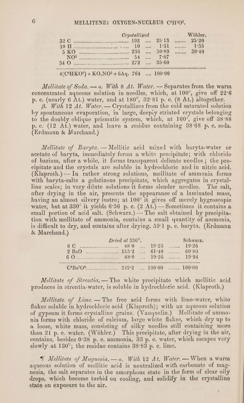 Crystallize Wohler. Ee Fates cihettiaceessctaositubos 192 sy 25:13.) Geis 25°20 EO ES bi oes ici evil teedaagnnattt O¥ ies 10 US hyn paissnt 1°33 VD 1S DRY Ae eee tener 236 1 lye}! ae ern 30°40 a , Menage pare ate Feet fhe F 54 7°07 EW B sce reaiet en ty Ue yrs 272 35°60 4(C8HKOS) + KO,NO*+6Aq. 764... 100°00 Mellitate of Soda. — a. With 8 At. Water. — Separates from the warm concentrated aqueous solution in needles, which, at 100°, give off 22°6 p. ¢. (nearly 6 At.) water, and at 180°, 32°81 p. c. (8 At.) altogether. B. With 12 At. Water. — Crystallizes from the cold saturated solution by spontaneous evaporation, in large, deepiy striated crystals belonging to the doubly oblique prismatic system, which, at 160°, give off 38°88 p.c. (12 At.) water, and leave a residue containing 38°68 p. c. soda. (Erdmann &amp; Marchand.) Mellitate of Baryta.— Mellitic acid mixed with baryta-water or acetate of baryta, immediately forms a white precipitate; with chloride of barium, after a while, it forms transparent delicate needles ; the pre- cipitate and the crystals are soluble in hydrochloric and in nitric acid. (Klaproth.)— In rather strong solutions, mellitate of ammonia forms with baryta-salts a gelatinous precipitatc, which aggregates in crystal- line scales; in very dilute solutions it forms slender needles. The salt, after drying in the air, presents the appearance of a laminated mass, haying an almost silvery lustre; at 100° it gives off merely hygroscopic water, but at 330° it yields 6°56 p. c. (2 At.) Sometimes it contains a small portion of acid salt. (Schwarz.)— The salt obtained by precipita- tion with mellitate of ammonia, contains a small quantity of ammonia, is difficult to dry, and contains after drying, 59:1 p. c. baryta. (Hrdmann &amp; Marchand.) Dried al 330°. Schwarz. LL Bere ee Rete, Cott See ASO. spoil S226. «ois 19°26 OW: CG RRR eter or ND) eee OFA Dooce 60°80 CG OF. aa, ee my O on, we hee ahs 19°94 Ce BeOS rs rie 2492 Fa AUOO0: Saaue 100°00 Mellitate of Strontia,—The white precipitate which mellitic acid produces in strontia-water, is soluble in hydrochloric acid. (Klaproth.) Mellitate. of Lime.— The free acid forms with lime-water, white flakes soluble in hydrochloric acid (Klaproth); with an aqueous solution of gypsum it forms crystalline grains. (Vauquelin.) Mellitate of ammo- nia forms with chloride of calcium, large white flakes, which dry up to a loose, white mass, consisting of silky needles still containing more than 21 p. c. water. (Wohler.) This precipitate, after drying in the air, contains, besides 0°38 p. c. ammonia, 33 p. ¢. water, which escapes very slowly at 130°; the residue contains 38°83 p. c. lime. I Mellitate of Magnesia.—ua. With 12 At. Water.— When a warm aqueous solution of mellitic acid is neutralized with carbonate of mag- nesia, the salt separates in the amorphous state in the form of clear oily drops, which become turbid on cooling, and solidify in the crystalline state on exposure to the air.