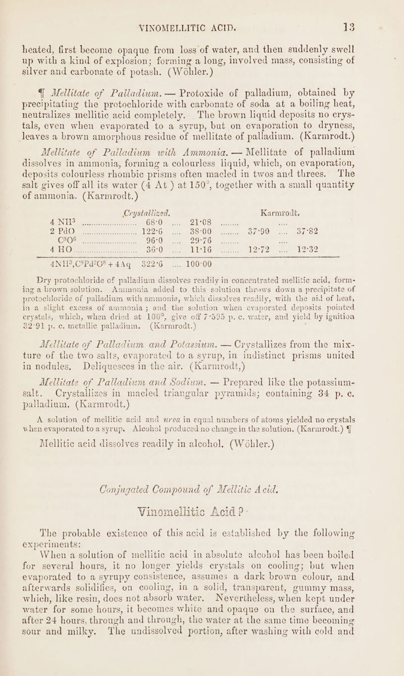 heated, first become opaque from loss of water, and then suddenly swell up with a kind of explosion; forming a long, involved mass, consisting of silver and carbonate of potash. (W6ohler.) { Aellitate of Palladium. — Protoxide of palladium, obtained by precipitating the protochloride with carbonate of soda at a boiling heat, neutralizes mellitic acid completely. The brown liquid deposits no crys- tals, even when evaporated to a syrup, but on yan to dryness, leaves a brown amorphous residue of mellitate of palladium. (Karmrodt.) Mellitate of Pailadium with Ammonia. — Mellitate of palladium dissolves in ammonia, forming a colourless liquid, which, on evaporation, deposits colourless rhombie prisms often macled in twos and threes. The salt gives off all its water (4 At.) at 150°, together with a small quantity of ammonia. (Karmrodt.) Crystallized, Karmrodt, FRCS CBee tet eee oe SEF tee OS tes) it Bae ray af OAM me nee D220 aie oo OO sande FOU. 3. aed OS BL) bata MMR 96°0 DO LON ene SEER O Dee eon: 36°0 PIPTOU Bre 12°72 2°32 ANH, C8PWOF+4Aq 322°6_ .... 100°00 Dry protochloride of palladium dissolves readily in concentrated mellitic acid, form- ing a brown solution. Ammonia added to this solution th avows down a precip: itate of p rotochloride of palladium with ammonia, which disso vee readily, with the aid of heat, in a slight excess of ammonia; and the solution when cvaporated de peers pointed crystals, which, when dried at 100°, give off 7:595 ae . water, and yield d by ignition ae SE p. €: metallic palladium. (Karmrodt.) Meliitate of Palladium and Potassium. — Crystallizes from the mix- ture of the two salts, evaporated to as mee in indistinct prisms united in nodules, Deliquesces in the air. (Ki irodt,) Metlitate of Palladium and Sodium. — Prepared like the potassium- t. Crystallizes in macled triangular pyramids; containing 34 p. « alladium. (Karmrodt.) A solution of mellitic acid anc ad urea in equal numbers of atoms yielded no crystals when evaporated toasyrup. Alcohol produ e roduced no change in the solution. (Karmrodt.) { Mellitic acid dissolves readily in alcohol. (Wébler.) Conjugated Compound of Mellitic Acid, a) Vinomeilitic Acid ?- The probable existence of this acid is established by the following experiments: When a solution of mellitic acid in absolute alcohol has been boiled for several hours, it no longer yields crystals on cooling; but when evaporated to a syrupy consistence, assumes a dark brown colour, and afterwards solidifies, on cooling, in a solid, transparent, gummy mass, which, like resin, does not absorb water. Never theless, when kept under water for some hours, it becomes white and opaque on the surface, and after 24 hours, thro ugh and through, the water at the same time becoming sour and milky. The undissolve ed portion, after washing with cold and