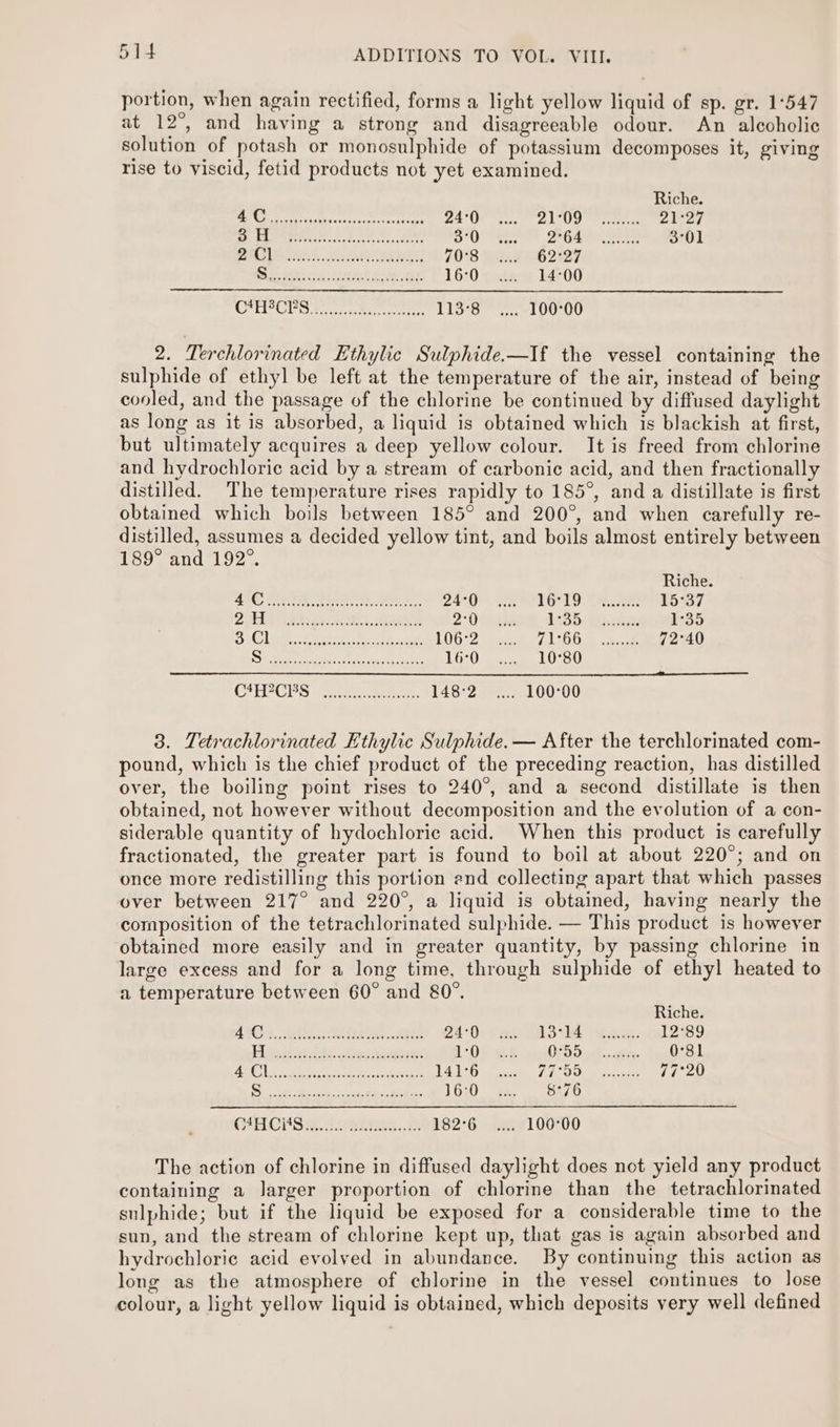 portion, when again rectified, forms a light yellow liquid of sp. gr. 1°547 at 12°, and having a strong and disagreeable odour. An alcoholic solution of potash or monosulphide of potassium decomposes it, giving rise to viscid, fetid products not yet examined. Riche Ct gee Aelia Sonteine faxes 24°0 7A Ne Up! Bere oe 21°27 tS Bg &gt; he ln Mie DR ed 570s 2649) Sa 3°01 4s) SOR eee aes Bone 7058 Bu 62°27 Oo Oy waste ee 16:0 14-00 CH-CYSs. et 1133 ~ .... -100°00 2. Terchlorinated Ethylic Sulphide.—If the vessel containing the sulphide of ethyl be left at the temperature of the air, instead of being cooled, and the passage of the chlorine be continued by diffused daylight as long as it is absorbed, a liquid is obtained which is blackish at first, but ultimately acquires a deep yellow colour. It is freed from chlorine and hydrochloric acid by a stream of carbonic acid, and then fractionally distilled. The temperature rises rapidly to 185°, and a distillate is first obtained which boils between 185° and 200°, and when carefully re- distilled, assumes a decided yellow tint, and boils almost entirely between 189° and 192°. Riche B39 SET BEEN, Oe, 24:0 16°19 Cae 15°37 DT Bde ee SS. FR 2-0 eae bd. 2a hes 1:35 5 £2 Ge Roane tee ae Par d LOGS Aven). O0c 8 ee 72°40 ge het SRN eae 8 Aaa OE 16:0... 10°80 CAHACES ee eee. 148:2._.... 100°00 3. Tetrachlorinated Ethylic Sulphide. — After the terchlorinated com- pound, which is the chief product of the preceding reaction, has distilled over, the boiling point rises to 240°, and a second distillate is then obtained, not however without decomposition and the evolution of a con- siderable quantity of hydochloric acid. When this product is carefully fractionated, the greater part is found to boil at about 220°; and on once more redistilling this portion end collecting apart that which passes over between 217° and 220°, a liquid is obtained, having nearly the composition of the tetrachlorinated sulphide. — This product is however obtained more easily and in greater quantity, by passing chlorine in large excess and for a long time, through sulphide of ethyl heated to a temperature between 60° and 80°. Riche A Te US ee er 24:0 RS 214 wees. 12°89 Bilisy, 2c 08 oi Bes. eereseenens 1:0 O25 Sisal: cee 0°81 PSK Gl Eee ey Mae Sp es 141°6 Pf OU ee (Wier er ee eee 16°0 8°76 CAH CES ohare... 182°6 100°00 The action of chlorine in diffused daylight does not yield any product containing a larger proportion of chlorine than the tetrachlorinated sulphide; but if the liquid be exposed for a considerable time to the sun, and the stream of chlorine kept up, that gas is again absorbed and hydrochloric acid evolved in abundance. By continuing this action as long as the atmosphere of chlorine in the vessel continues to lose colour, a light yellow liquid is obtained, which deposits very well defined