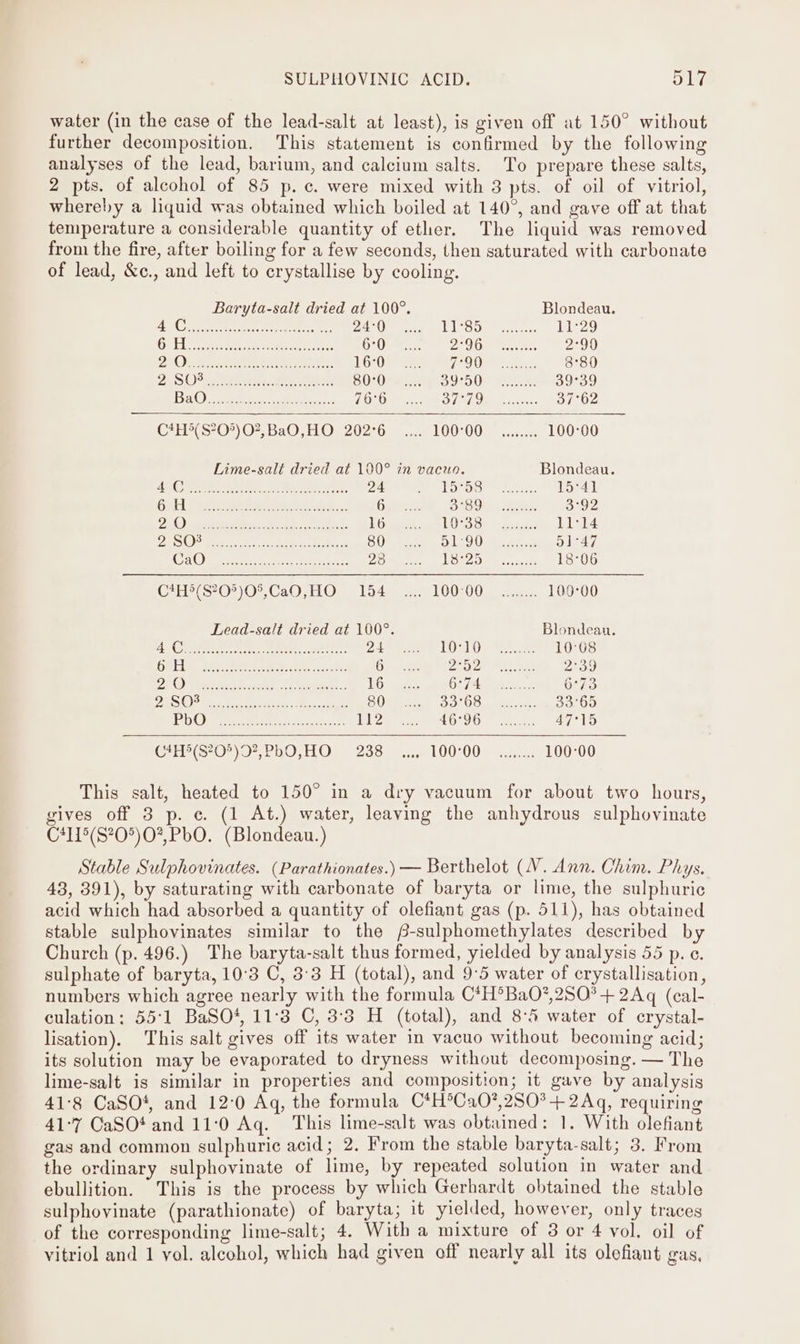 water (in the case of the lead-salt at least), is given off at 150° without further decomposition. This statement is confirmed by the following analyses of the lead, barium, and calcium salts. To prepare these salts, 2 pts. of alcohol of 85 p.c. were mixed with 3 pts. of oil of vitriol, whereby a liquid was obtained which boiled at 140°, and gave off at that temperature a considerable quantity of ether. The liquid was removed from the fire, after boiling for a few seconds, then saturated with carbonate of lead, &amp;c., and left to crystallise by cooling. Baryta-salt dried at 100°. Blondeau. AS Ca ee. ee Ce Ute LA OOTt Sates 11°29 OS ELS ene e ee ee he es Oc Olea 2-9 Ow cree, 2°90 DOR oer Bh L620 253 TO tea ek 8°80 FSO? geet. SOO SOOM Lo See 39°39 Bi © oo eee eeu \, eee FART gitttn Sf ee!” Merete 37°62 C7H4{ S70?) 02,BaO, HO 202°6 = ..5 1002000 sc. 100°00 Lime-salé dried at 100° in vacuo. Blondeau. AVC 24 sdufed WES fo ane, Ae 15°41 Grr 4 ree is. a ee SSO ee: 3°92 2s C) neecatesiies.: (rbd: ACES LO sate LOSS Be vets 11:14 Dis Ores ak Venton Sy AUN, bea AA SU) pal ee OO Baca al47 Cay seen etalon ees a Ae an 18°06 Cece O20): Cal sO se oto 100-00 62 a 100°00 Lead-salt dried at 100°. Blondeau. A COR Re See ee 2.4 Ore O10. Bee 10°08 ORE A Be. Pees ve tod 15hbes 6) Dre: wea 2°39 EG) Ti aah Wt RRS a eis 16 ois ge i: See ene 0°73 AOS) Sak Pe a Tee ae, ee AUS Were aris hl the me ot pede 3a 0D PO a eee ene Lr? 4G°9O eee 47°15 CA(eO*)07;PbU tO 238... 100°00) aso 100°00 This salt, heated to 150° in a dry vacuum for about two hours, gives off 3 p. c. (1 At.) water, leaving the anhydrous sulphovinate C411°(S?05)02,PbO. (Blondeau.) Stable Sulphovinates. (Parathionates.) — Berthelot (V. Ann. Chim. Phys. 43, 391), by saturating with carbonate of baryta or lime, the sulphuric acid which had absorbed a quantity of olefiant gas (p. 511), has obtained stable sulphovinates similar to the (-sulphomethylates described by Church (p. 496.) The baryta-salt thus formed, yielded by analysis 55 p. ¢. sulphate of baryta, 10°3 C, 3:3 H (total), and 9°5 water of crystallisation, numbers which agree nearly with the formula C*H°BaO?,2SO*+ 2Aq (cal- culation: 55:1 BaSO*, 11°3 C, 3:3 H (total), and 8-5 water of crystal- lisation). This salt gives off its water in vacuo without becoming acid; its solution may be evaporated to dryness without decomposing. — The lime-salt is similar in properties and composition; it gave by analysis 41:8 CaSO‘, and 12:0 Aq, the formula C*H®Ca0?,280? + 2Aq, requiring 41°7 CaSOt and 11:0 Aq. This lime-salt was obtained: 1. With olefiant gas and common sulphuric acid; 2. From the stable baryta-salt; 3. From the ordinary sulphovinate of lime, by repeated solution in water and ebullition. This is the process by which Gerhardt obtained the stable sulphovinate (parathionate) of baryta; it yielded, however, only traces of the corresponding lime-salt; 4. With a mixture of 3 or 4 vol. oil of vitriol and 1 yol. alcohol, which had given off nearly all its olefiant gas,