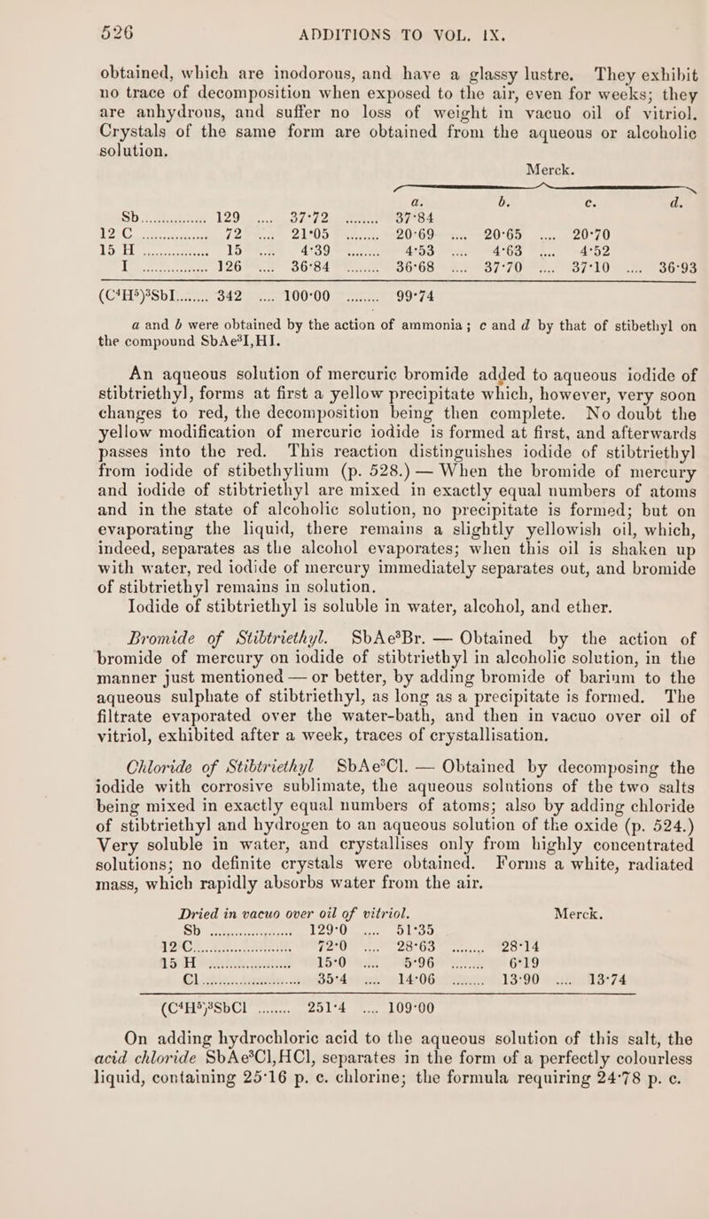 obtained, which are inodorous, and have a glassy lustre. They exhibit no trace of decomposition when exposed to the air, even for weeks; they are anhydrous, and suffer no loss of weight in vacuo oil of vitriol. Crystals of the same form are obtained from the aqueous or alcoholic solution. Merck. ee a. b. c. a Sh eee 129) e.Jbose 7 2a 37°84 A ORR a. 72ue oe 2ht0d Bae. 20°69. 3... 20°65 .... 20°70 tas Bm en 155,23 AGO es 4°53 Gas, 4°OR ==... 4°52 | pepe deped Sr 1267.2 36:84=05 86°68 a16-°387°70-*2,.. | 37710 2 3b (CAH RSbL ae Stee U0 eee 99°74 a and 6 were obtained by the action of ammonia; ¢ and d by that of stibethyl on the compound SbAe*I,HI. An aqueous solution of mercuric bromide added to aqueous iodide of stibtriethy], forms at first a yellow precipitate which, however, very soon changes to red, the decomposition being then complete. No doubt the yellow modification of mercuric iodide is formed at first, and afterwards passes into the red. This reaction distinguishes iodide of stibtriethy] from iodide of stibethylium (p. 528.) — When the bromide of mercury and iodide of stibtriethyl are mixed in exactly equal numbers of atoms and in the state of alcoholic solution, no precipitate is formed; but on evaporating the liquid, there remains a slightly yellowish oil, which, indeed, separates as the alcohol evaporates; when this oil is shaken up with water, red iodide of mercury immediately separates out, and bromide of stibtriethy] remains in solution. Iodide of stibtriethyl is soluble in water, alcohol, and ether. Bromide of Stibtriethyl. SbAe®*Br. — Obtained by the action of bromide of mercury on iodide of stibtriethyl in alcoholic solution, in the manner just mentioned — or better, by adding bromide of barium to the aqueous sulphate of stibtriethyl, as long as a precipitate is formed. The filtrate evaporated over the water-bath, and then in vacuo over oil of vitriol, exhibited after a week, traces of crystallisation. Chloride of Stibtriethyl SbAe’Cl. — Obtained by decomposing the iodide with corrosive sublimate, the aqueous solutions of the two salts being mixed in exactly equal numbers of atoms; also by adding chloride of stibtriethy] and hydrogen to an aqueous solution of tke oxide (p. 524.) Very soluble in water, and crystallises only from highly concentrated solutions; no definite crystals were obtained. Forms a white, radiated mass, which rapidly absorbs water from the air. Dried in vacuo over oil of vitriol. Merck. os pee RO NNE Ee 120:0 gee 20 Lop PIE, teveens sec revits 72°0 ai Ol hebectge yell 28°14 LS Poe wa 1580 9a. Or OG We 6°19 Gl enn eee. ps4 rece ws OG els 13:90 wonmuiler74 COP PSDOE cence 251°4_ —.... 109°00 On adding hydrochloric acid to the aqueous solution of this salt, the acid chloride SbAe*®C],HCl, separates in the form of a perfectly colourless liquid, containing 25°16 p. c. chlorine; the formula requiring 24°78 p. c.