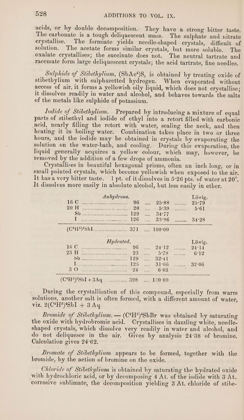 acids, or by double decomposition. They have a strong bitter taste. The carbonate is a tough deliquescent mass. The sulphate and nitrate crystallise. The formiate yields needle-shaped crystals, difficult of solution. The acetate forms similar crystals, but more soluble. The oxalate crystallises; the succinate does not. The neutral tartrate and racemate form large deliquescent crystals; the acid tartrate, fine needles. Sulphide of Stibethylium, (SbAe)S, is obtained by treating oxide of stibethylium with sulphuretted hydrogen. When evaporated without access of air, it forms a yellowish oily liquid, which does not crystallise; it dissolves readily in water and alcohol, and behaves towards the salts of the metals like sulphide of potassium. Lodide of Stibethylium. Prepared by introducing a mixture of equal parts of stibethyl and iodide of ethyl into a retort filled with carbonic acid, nearly filling the retort with water, sealing the neck, and then heating it in boiling water. Combination takes place in two or three hours, and the iodide may be obtained in crystals by evaporating the solution on the water-bath, and cooling. During this evaporation, the liquid generally acquires a yellow colour, which may, however, be removed by the addition of a few drops of ammonia. Crystallives in beautiful hexagonal prisms, often an inch long, or in smal] pointed crystals, which become yellowish when exposed to the air. It has a very bitter taste. 1 pt. of it dissolves in 5-26 pts. of water at 20°. It dissolves more easily in absolute alcohol, but less easily in ether. Anhydrous. Lowig. 1G) Carey petite, ead he OG? eULS Sora, 25°79 CUE cssmauntecnprsciredcane ate? 20 Bid) teen. 5°61 tL pelah 8 Fe peepee aa 129 34°77 ee ae er ee ee 126 Se NL OP ape rere 34°28 (CATE Sb le Sees oe 371 100-00 Hydrated. Lowig 1S Bee eee ers eee eee 96 Be ee hae 24°14 eid 5 AE ere a een wae” 23 5°78 6°12 SD Tsene tr aacectanceretee ite 129 32°41 Tire sce Nis iene, Soden 126 ESO OS Me tics 32°06 a O) Alte.2 a aag ue nen 24 6-03 (CAH? Sh ASA Ges 2. wae, 398 .... 160°00 During the crystallisation of this compound, especially from warm solutions, another salt is often formed, with a different amount of water, viz. 2(C*H®)4SbI + 3 Aq. Bromide of Stibethylium. — (C*H®)‘SbBr was obtained by saturating the oxide with hydrobromic acid. Crystallises in dazzling white, needle- shaped crystals, which dissolve very readily in water and alcohol, and do not deliquesce in the air. Gives by analysis 24:38 of bromine. Calculation gives 24°62. Bromate of Stibethylium appears to be formed, together with the bromide, by the action of bromine on the oxide. Chloride of Stibethylium is obtained by saturating the hydrated oxide with hydrochloric acid, or by decomposing 4 At. of the iodide with 3 At. corrosive sublimate, the decomposition yielding 3 At. chloride of stibe-