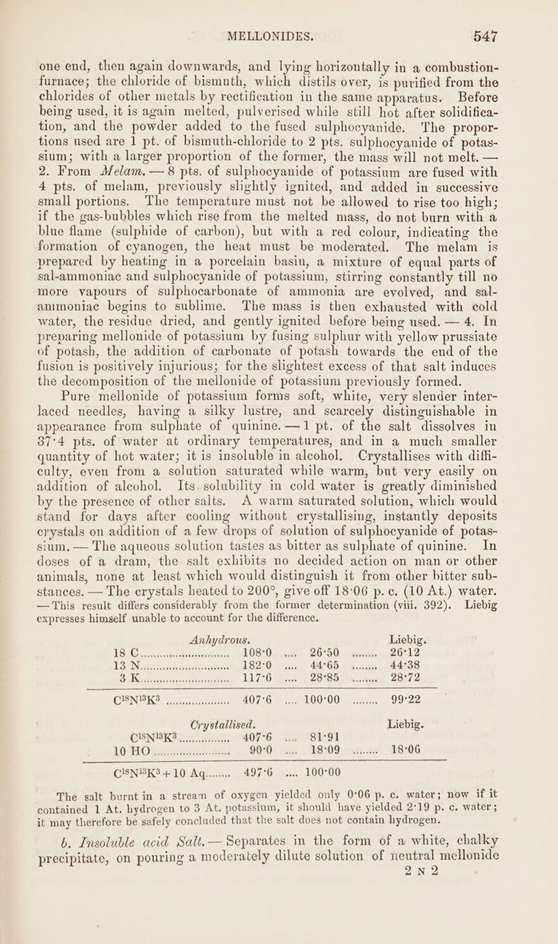 one end, then again downwards, and lying horizontally in a combustion- furnace; the chloride of bismuth, which distils over, is purified from the chlorides of other metals by rectification in the same apparatus. Before being used, it is again melted, pulverised while still hot after solidifica- tion, and the powder added to the fused sulphocyanide. The propor- tions used are 1 pt. of bismuth-chloride to 2 pts. sulphocyanide of potas- sium; with a larger proportion of the former, the mass will not melt. — 2. From M/elam.— 8 pts. of sulphocyanide of potassium are fused with 4 pts. of melam, previously slightly ignited, and added in successive small portions. The temperature must not be allowed to rise too high; if the gas-bubbles which rise from the melted mass, do not burn with a blue flame (sulphide of carbon), but with a red colour, indicating the formation of cyanogen, the heat must be moderated. The melam is prepared by heating in a porcelain basin, a mixture of equal parts of sal-ammoniac and sulphocyanide of potassium, stirring constantly till no more vapours of sulphocarbonate of ammonia are evolved, and sal- ammoniac begins to sublime. The mass is then exhansted with cold water, the residue dried, and gently ignited before being used. — 4. In preparing mellonide of potassium by fusing sulphur with yellow prussiate of potash, the addition of carbonate of potash towards the end of the fusion is positively injurious; for the slightest excess of that salt induces the decomposition of the mellonide of potassium previously formed. Pure mellonide of potassium forms soft, white, very slender inter- laced needles, having a silky lustre, and scarcely distinguishable in appearance from sulphate of quinine.—1 pt. of the salt dissolves in 37°4 pts. of water at ordinary temperatures, and in a much smaller quantity of hot water; it is insoluble in alcohol. Crystallises with diffi- culty, even from a solution saturated while warm, but very easily on addition of alcohol. Its, solubility in cold water is greatly diminished by the presence of other salts. A warm saturated solution, which would stand for days after cooling withont crystallising, instantly deposits crystals on addition of a few drops of solution of sulphocyanide of potas- sium. — The aqueous solution tastes as bitter as sulphate of quinine. In doses of a dram, the salt exhibits no decided action on man or other animals, none at least which would distinguish it from other bitter sub- stances. — The crystals heated to 200°, give off 18:06 p.c. (10 At.) water. — This result differs considerably from the former determination (viii. 392). Liebig xpresses himself unable to account for the difference. Anhydrous. Liebig. 1S Ge. cyst cotenbeansthpceotnny 108°0. tee, 26°50. assesses 26°12 te ee ee ee ee 182:0 ww... 44°6D + 4.As0 44°38 Markit schay weer busin they L176 6 vee, 8 SBT a. ates 28°72 CSN IS ISS ai rapr cern can sana 40 720mee etl O0 OO mer cree: 99°22 Crystallised. Liebig CERNE KS enntiea 4076 a. BIO NO) FIO stack pnb ties bos OOO: xe 8B309.ccus..c8 18°06 CENVKS 210. AG... 497°6 ..... 100°00 The salt burnt in a stream of oxygen yielded only 0°06 p. c. water; now if it contained 1 At. hydrogen to 3 At. potassium, it should have yielded 2°19 p. c. water ; it may therefore be safely concluded that the salt does not contain hydrogen. b. Insoluble acid Salt.— Separates in the form of a white, chalky precipitate, on pouring a moderately dilute solution of neutral mellonide 2N 2