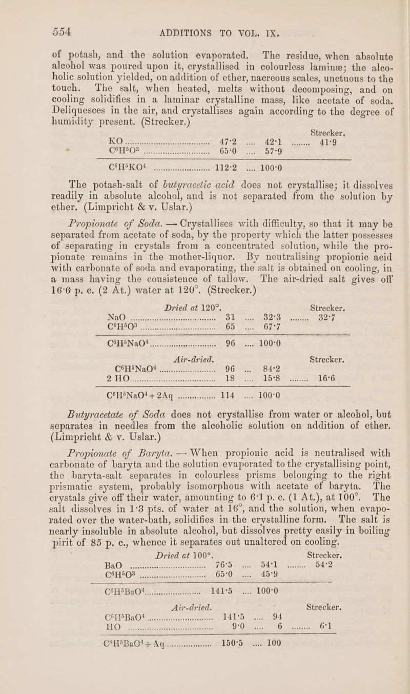 of potash, and the solution evaporated. The residue, when absolute alcohol was poured upon it, crystallised in colourless lamina; the aleo- holic solution yielded, on addition of ether, nacreous scales, unctuous to the touch. The salt, when heated, melts without decomposing, and on cooling solidifies in a laminar crystalline mass, like acetate of soda. Deliquesces in the air, and crystallises again according to the degree of humidity present. (Strecker.) ; Strecker. eee a ae a eae op Re Sy ag Pee 41°9 ° CPE OO Taree rene 65:0 57°9 CEH Oat... se. Sree $12:2 (22240030 The potash-salt of butyracetic acid does not crystallise; it dissolves readily in absolute alcohol, and is not separated from the solution by ether. (Limpricht &amp; vy. Uslar.) Propionate of Soda. — Crystallises with difficulty, so that it may be separated from acetate of soda, by the property which the latter possesses of separating in crystals from a concentrated solution, while the pro- pionate remains in the mother-liquor. By neutralising propionic acid with carbonate of soda and evaporating, the salt is obtained on cooling, in a mass having the consistence of tallow. ‘The air-dried salt gives off 16°6 p. c. (2 At.) water at 120°. (Strecker.) Dried at 120°. Strecker. Se Lean eae eee Sse 2 a os Oa S277 Ik 7 dad seperate ares Fee den 65 67°7 EEA AOE © oiaccchacdezbce ts cedbiss 96 100:0 Air-dried. Strecker. CS8HENGO Skate na 96 84:2 JAD 10 Peet IN ies eR, 18 1516) has 16°6 CH NaOt+2AG oy ..sccastgibee TAGS. e000 Butyracetate of Soda does not crystallise from water or alcohol, but separates in needles from the alcoholic sclution on addition of ether. (Limpricht &amp; y. Uslar.) Propionate of Baryta. — When propionic acid is neutralised with carbonate of baryta and the solution evaporated to the crystallising point, the baryta-salt separates in colourless prisms belonging to the right prismatic system, probably isomorphous with acetate of baryta. The crystals give off their water, amounting to 6:1 p.c. (1 At.), at 100°. The salt dissolves in 1°83 pts. of water at 16°, and the solution, when evapo- rated over the water-bath, solidifies in the crystalline form. The salt is nearly insoluble in absolute alcohol, but dissolves pretty easily in boiling pirit of 85 p. c., whence it separates out unaltered on cooling. Dried «at 100°. Strecker. BaOM Ske eee 1 6'D asa eeoas ly. 54°2 PE VECL Se Ree ree 65°0 45:9 e COHSBaO* .. a ccc.csteadaseoesese 141°5 ...2 100°0 Air-dried. Strecker CPP BaGe ees: 141°5 = 4 SAD Ba Need RNa ang abe. hay hg te ape ge 6°1 CS Bast Anus. cane. 1505229100