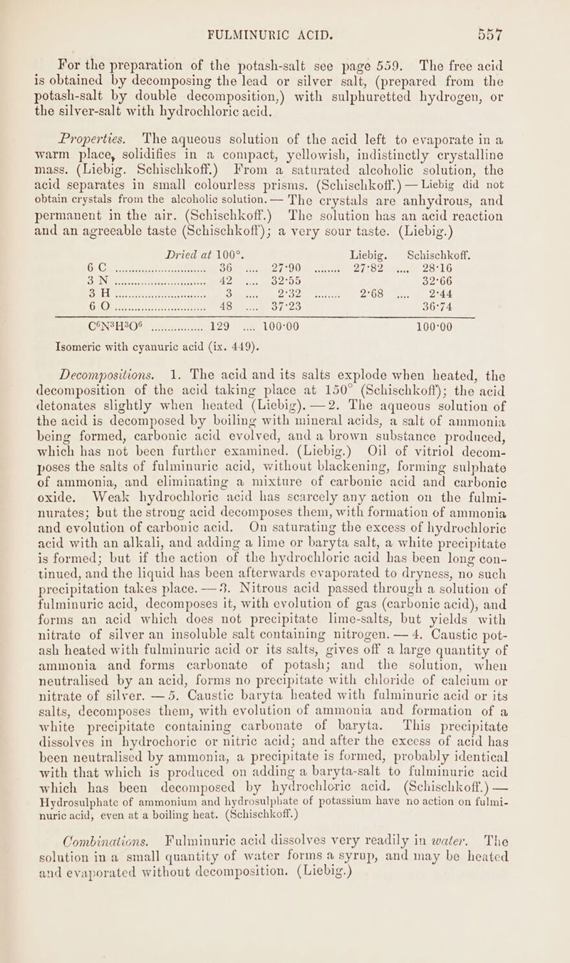 For the preparation of the potash-salt see page 559. The free acid is obtained by decomposing the lead or silver salt, (prepared from the potash-salt by double decomposition,) with sulphuretted hydrogen, or the silver-salt with hydrochloric acid. Properties. The aqueous solution of the acid left to evaporate in a warm place, solidifies in a compact, yellowish, indistinctly crystalline mass. (Liebig. Schischkoff.) From a saturated alcoholic solution, the acid separates in small colourless prisms. (Schischkoff.) — Liebig did not obtain crystals from the alcoholic solution. — The crystals are anhydrous, and permanent in the air. (Schischkoff.) The solution has an acid reaction and an agreeable taste (Schischkoff); a very sour taste. (Liebig.) Dried at 100°. Liebig. Schischkoff. OL Cee Meena &amp; SORE Seu 2 Oa actuceee ZA Dave cor LO RIDINGS St sateek eas sere eienone: Ve Tae sey ana)5) 32°66 ST» PAs APE ean oR A DMR ee oO eee 2°68 ... 2°44 Geo skssaniacajesneoatarst 430 Od fo 36°74 GPIN? EP OS se oni, 129) 00°00 100-00 Isomeric with cyanuric acid (ix. 449). Decompositions. 1. The acid and its salts explode when heated, the decomposition of the acid taking place at 150° (Schischkoff); the acid detonates slightly when heated (Liebig). —2. The aqueous solution of the acid is decomposed by boiling with mineral acids, a salt of ammonia being formed, carbonic acid evolved, and a brown substance produced, which has not been further examined. (Liebig.) Oil of vitriol decom- poses the salts of fulminuric acid, without blackening, forming sulphate of ammonia, and eliminating a mixture of carbonic acid and carbonic oxide. Weak hydrochloric acid has scarcely any action on the fulmi- nurates; but the strong acid decomposes them, with formation of ammonia and evolution of carbonic acid. On saturating the excess of hydrochloric acid with an alkali, and adding a lime or baryta salt, a white precipitate is formed; but if the action of the hydrochloric acid has been long con- tinued, and the liquid has been afterwards evaporated to dryness, no such precipitation takes place. — 3. Nitrous acid passed through a solution of fulminuric acid, decomposes it, with evolution of gas (carbonic acid), and forms an acid which does not precipitate lime-salts, but yields with nitrate of silver an insoluble salt containing nitrogen. — 4, Caustic pot- ash heated with fulminuric acid or its salts, gives off a large quantity of ammonia and forms carbonate of potash; and the solution, when neutralised by an acid, forms no precipitate with chloride of calcium or nitrate of silver. —5. Caustic baryta heated with falminuric acid or its salts, decomposes them, with evolution of ammonia and formation of a white precipitate containing carbonate of baryta. This precipitate dissolves in hydrochoric or nitric acid; and after the excess of acid has been neutralised by ammonia, a precipitate is formed, probably identical with that which is produced on adding a baryta-salt to fulminuric acid which has been decomposed by hydrochloric acid. (Schischkoff.) — Hydrosulphate of ammonium and hydrosulphate of potassium have no action on fulmi- nuric acid, even at a boiling heat. (Schischkoff.) Combinations. Fulminuric acid dissolves very readily in water. he solution in a small quantity of water forms a syrup, and may be heated and evaporated without decomposition. (Liebig.)