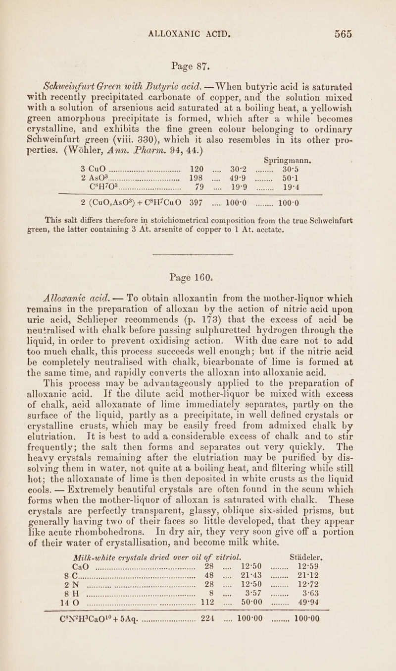 Page 87, Schweinfurt Green with Butyric acid. —When butyric acid is saturated with recently precipitated carbonate of copper, and the solution mixed with a solution of arsenious acid saturated at a boiling heat, a yellowish green amorphous precipitate is formed, which after a while becomes crystalline, and exhibits the fine green colour belonging to ordinary Schweinfurt green (viii. 330), which it also resembles in its other pro- perties. (Wohler, Ann. Pharm. 94, 44.) Springmann. Su Ones bine aol B20 tute F302) gees 30°5 D4 ¢ NAM ARI oie errs ae 198 40: Oe 50°1 C2 Cee era 79 1o°d ee 19°4 2 (CuO, AsO*) + C®H’/CuO 397 .25°800°0) 42.h.. 100°0 This salt differs therefore in stoichiometrical composition from the true Schweinfurt green, the latter containing 3 At. arsenite of copper to 1 At. acetate. Page 160. Alloxanic acid. — To obtain alloxantin from the mother-liquor which remains in the preparation of alloxan by the action of nitric acid upon uric acid, Schlieper recommends (p. 173) that the excess of acid be neutralised with chalk before passing sulphuretted hydrogen through the liquid, in order to prevent oxidising action. With due care not to add too much chalk, this process succeeds well enongh; but if the nitric acid be completely neutralised with chalk, bicarbonate of lime is formed at the same time, and rapidly converts the alloxan into alloxanie acid. This process may be advantageously applied to the preparation of alloxanic acid. If the dilute acid mother-liquor be mixed with excess of chalk, acid alloxanate of lime immediately separates, partly on the surface of the liquid, partly as a precipitate, in well defined crystals or crystalline crusts, which may be easily freed from admixed chalk by elutriation. It is best to add a considerable excess of chalk and to stir frequently; the salt then forms and separates out very quickly. The heavy crystals remaining after the elutriation may be purified by dis- solving them in water, not quite at a boiling heat, and filtering while still hot; the alloxanate of lime is then deposited in white crusts as the liquid cools. — Extremely beautiful crystals are often found in the scum which forms when the mother-liquor of alloxan is saturated with chalk. These crystals are perfectly transparent, glassy, oblique six-sided prisms, but generally having two of their faces so little developed, that they appear like acute rhombohedrons. In dry air, they very soon give off a portion of their water of crystallisation, and become milk white. Milk-white crystals dried over oil of vitriol. Stideler. OCG ecm Toa eiiretiae et femerpieriy asa? yideh prety 1 WY Ree aes 12°59 sh 0S ys earn y ee ernie Nr ererra rainy ee 48 PN se pene 21°12 DOIN cooling pt oder socnnetetoe sola ar coe maze 28 120 0M ccce 12°72 0” ce peke mire ee Nenana ERE VE MoT 8 DPD dine eteesees 3°63 sv AOS ch BORER. ih nope ter ee ere Coren r a - 112 50:0 Olean 49°94