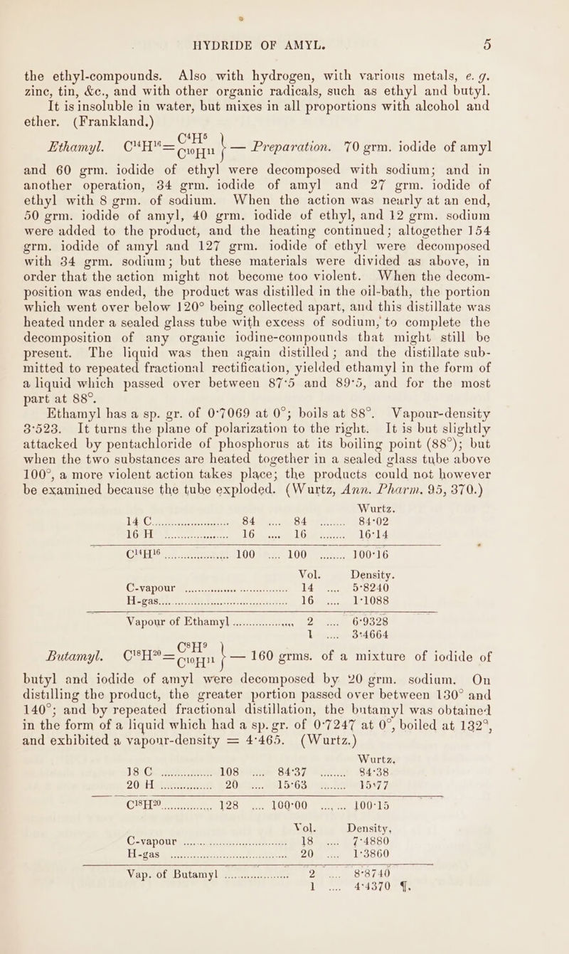 HYDRIDE OF AMYL. 95 the ethyl-compounds. Also with hydrogen, with various metals, e. g. zine, tin, &amp;c., and with other organic radicals, such as ethyl and butyl. It is insoluble in water, but mixes in all proportions with alcohol and ether. (Frankland.) Ce nee Ethamyl. CYH™= Copy \— Preparation. 70 grm. iodide of amyl and 60 grm. iodide of ethyl were decomposed with sodium; and in another operation, 34 grm. iodide of amyl and 27 grm. iodide of ethyl with 8 grm. of sodium. When the action was nearly at an end, 50 grm. iodide of amyl, 40 grm. iodide of ethyl, and 12 grm. sodium were added to the product, and the heating continued; altogether 154 grm. iodide of amyl and 127 grm. iodide of ethyl were decomposed with 34 grm. sodium; but these materials were divided as above, in order that the action might not become too violent. When the decom- position was ended, the product was distilled in the oil-bath, the portion which went over below 120° being collected apart, and this distillate was heated under a sealed glass tube with excess of sodium, to complete the decomposition of any organic iodine-compounds that might still be present. The liquid was then again distilled; and the distillate sub- mitted to repeated fractional rectification, yielded ethamyl in the form of a liquid which passed over between 87°5 and 89°5, and for the most part at 88°. Ethamyl has a sp. gr. of 0°7069 at 0°; boils at 88°. Vapour-density 3°523. It turns the plane of polarization to the right. It is but slightly attacked by pentachloride of phosphorus at its boiling point (88°); but when the two substances are heated together in a sealed glass tube above 100°, a more violent action takes place; the products could not however be examined because the tube exploded. (Wurtz, Ann. Pharm. 95, 370.) Wurtz Cer er 84 G4 eae 84°02 1A il kel Se me ae as 16 L Ogee ass 16°14 Os errr 100 LOOM 100°16 Vol. Density. CEVAPOUL Magescantecataten Votsnaedistutte 14... 5°8240 Lg Ree ay A, hE a LOe57..201c10835 Vapour of Ethamy] .............c00 2° G27 6:9398 1... =63:4664 8EI9 Butamyl. CH= Crop | — 160 grms. of a mixture of iodide of butyl and iodide of amyl were decomposed by 20 grm. sodium. On distilling the product, the greater portion passed over between 130° and 140°; and by repeated fractional distillation, the butamyl was obtained in the form of a liquid which had a sp. gr. of 0°7247 at 0°, boiled at 132°, and exhibited a vaponr-density = 4°465. (Wurtz.) Wurtz. 1S Ge Se ee LUSeis S4°5708IM...0 84°38 PAU ge eA aa ZUR. Sh 5 Goat am 15°77 Ole Eh dots ree P28 ee LO OU epee 100°15 Vol. Density, C&lt;VADOUT si arcn ee ERG ieee LSet becsto50 | ETS emetic re ae frame 20m «ad alicgoOU Vap. of Butamyl .......... Wee Boe, 88740 hina” te Ky dite’
