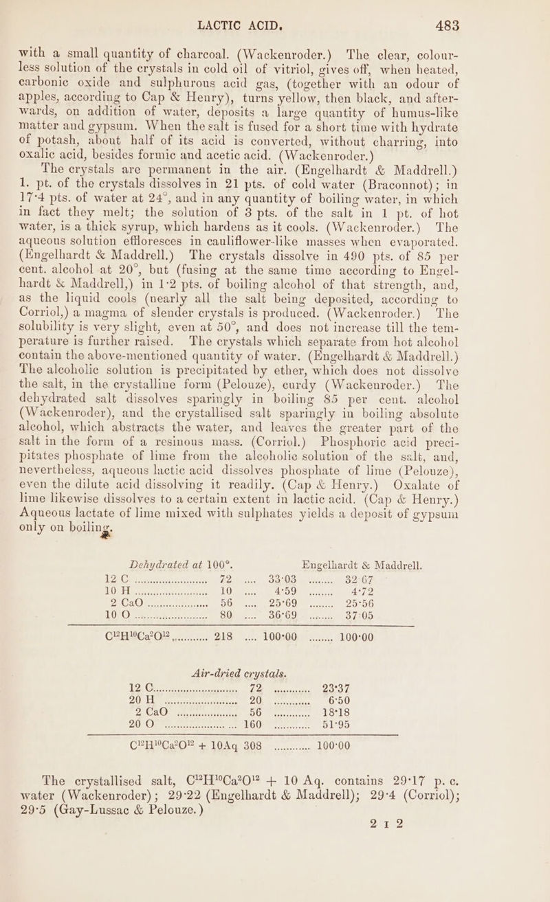 with a small quantity of charcoal. (Wackenroder.) The clear, colour- less solution of the crystals in cold oil of vitriol, gives off, when heated, carbonic oxide and sulphurous acid gas, (together with an odour of apples, according to Cap &amp; Henry), turns yellow, then black, and after- wards, on addition of water, deposits a large quantity of humus-like matter and gypsum. When the salt is fused for a short time with hydrate of potash, about half of its acid is converted, without charring, into oxalic acid, besides formic and acetic acid. (Wackenroder. The crystals are permanent in the air. (Engelhardt &amp; Maddrell.) 1. pt. of the crystals dissolves in 21 pts. of cold water (Braconnot); in 17-4 pts. of water at 24°, and in any quantity of boiling water, in which in fact they melt; the solution of 3 pts. of the salt in 1 pt. of hot water, is a thick syrup, which hardens as it cools. (Wackenroder.) The aqueous solution effloresces in cauliflower-like masses when evaporated. (Engelhardt &amp; Maddrell.) The crystals dissolve in 490 pts. of 85 per cent. alcohol at 20°, but (fusing at the same time according to Engel- hardt &amp; Maddrell,) in 1:2 pts. of boiling alcohol of that strength, and, as the liquid cools (nearly all the salt being deposited, according to Corriol,) a magma of slender crystals is produced. (Wackenroder.) The solubility is very slight, even at 50°, and does not increase till the tem- perature is further raised. The crystals which separate from hot alcohol contain the above-mentioned quantity of water. (Engelhardt &amp; Maddrell.) The alcoholic solution is precipitated by ether, which does not dissolve the salt, in the crystalline form (Pelouze), curdy (Wackenroder.) The dehydrated salt dissolves sparingly in boiling 85 per cent. alcohol (Wackenroder), and the crystallised salt sparingly in boiling absolute alcohol, which abstracts the water, and leaves the greater part of the salt in the form of a resinous mass. (Corriol.) Phosphoric acid preci- pitates phosphate of lime from the alcoholic solution of the salt, and, nevertheless, aqueous lactic acid dissolves phosphate of lime (Pelouze), even the dilute acid dissolving it readily. (Cap &amp; Henry.) Oxalate of lime likewise dissolves to a certain extent in lactic acid. (Cap &amp; Henry.) Aqueous lactate of lime mixed with sulphates yields a deposit of gypsum only on boiling. Dehydrated at 100°. Engelhardt &amp; Maddrell. 1S Oe fon eee 72 SoS ate 32°67 SULA 3 2 taal ene 10 Maa! eke ee Are POCA Tee Sr tance 56 Zi OOM sc scat 25°56 LOR OM ee ot con 80 md AIR Ruse 37:05 C?HCa20” , 258 ..., 1QOs00: ........ 100°00 pC Pee eee eee 0 LR, 2 23°37 Ab) Lage eects ciate pA | ae aati 6°50 4k GENS &gt; San hed SO rresccsasan 18°18 2A OW Bip ccectapete satin, oo LL kegs ea fie 51°95 ee CaO LDA B08 i ccancs uses 100-00 The crystallised salt, C”HCa?0 + 10 Aq. contains 29°17 p.c. water (Wackenroder); 29°22 (Hngelhardt &amp; Maddrell); 29:4 (Corriol); 29°5 (Gay-Lussac &amp; Pelouze.) | 212