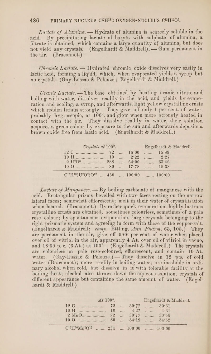 Lactate of Alumina. — Hydrate of alumina is scarcely soluble in the -acid. By precipitating lactate of baryta with sulphate of alumina, a filtrate is obtained, which contains a large quantity of alumina, but does not yield any crystals. (Engelhardt &amp; Maddrell). — Gum permanent in the air. (Braconnot.) Chromic Lactate. — Hydrated chromic oxide dissolves very easily in lactic acid, forming a liquid, which, when evaporated yields a syrup but no crystals. (Gay-Lussac &amp; Pelouze ; Engelhardt &amp; Maddrell.) Uranic Lactate. — The base obtained by heating uranic nitrate and boiling with water, dissolves readily in the acid, and yields by evapo- ration and cooling, a syrup, and afterwards, light yellow crystalline crusts which redden litmus strongly. They give off only 1 per cent. of water, probably hygroscopic, at 100°, and glow when more strongly heated in contact with the air. They dissolve readily in water, their solution acquires a green colour by exposure to the sun and afterwards deposits a brown oxide free from lactic acid. (Engelhardt &amp; Maddrell.) Crystals at 100°. Engelhardt &amp; Maddrell. 1 CO cide ee yao 96.0 PLD OU porte 15°89 POVE che ea ae 10 TEAS A WIHT 2 (S20? 2. GHGs, 288 64°00 | .20u 63°46 10) cee aber eee 80 172) Sik, 18°38 C?H1(U202)02 .... 450... 10000... 100-00 Lactate of Manganese. — By boiling carbonate of manganese with the acid. Rectangular prisms bevelled with two faces resting on the narrow lateral faces; somewhat efflorescent; melt in their water of crystallisation when heated. (Braconnot.) By rather quick evaporation, highly lustrous crystalline crusts are obtained, sometimes colourless, sometimes of a pale rose colour; by spontaneous evaporation, large crystals belonging to the right prismatic system and agreeing in form with those of the copper-salt. (Engelhardt &amp; Maddrell; comp. Kttling, Ann. Pharm. 63,108.) They are permanent in the air, give off 9°66 per cent. of water when placed over oil of vitriol in the air, apparently 4 At. over oil of vitriol in vacuo, and 18°69 p.c. (6 At.) at 100°. (Engelbardt &amp; Maddrell.) The crystals are colourless or pale rose-coloured, efflorescent, and contain 10 At. water. (Gay-Lussac &amp; Pelouze.) — They dissolve in 12 pts. of cold water (Braconnot); more readily in boiling water; are insoluble in ordi- nary alcohol when cold, but dissolve in it with tolerable facility at the boiling heat; alcohol also throws down the aqueous solution, crystals of different appearance but containing the same amount of water. (Engel- hardt &amp; Maddrell.) At 100°. Engelhardt &amp; Maddrell. 12. Ce cme eee tees 72 OO ie eee 30°61 10 Foden eee 10 eee 4°31] 2. MnG25.... Rote ae io SUG fo wah 30°56 10 O ABER. Re 80 O4:19 .e4 34°52