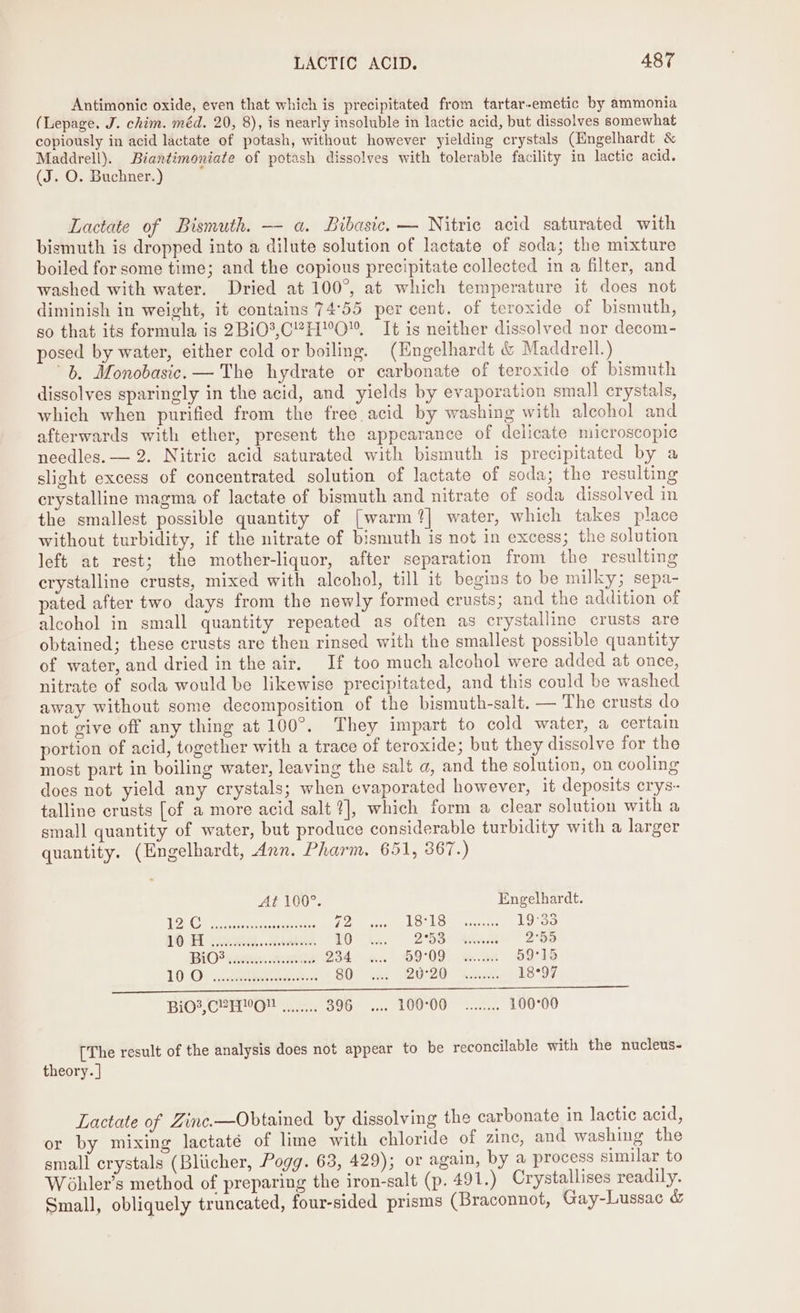 Antimonic oxide, even that which is precipitated from tartar-emetic by ammonia (Lepage, J. chim. méd. 20, 8), is nearly insoluble in lactic acid, but dissolves somewhat copiously in acid lactate of potash, without however yielding crystals (Hngelhardt &amp; Maddrell). Biartimoniate of potash dissolves with tolerable facility in lactic acid. (J. O. Buchner.) Lactate of Bismuth. —- a. Bibasic. — Nitric acid saturated with bismuth is dropped into a dilute solution of lactate of soda; the mixture boiled for some time; and the copious precipitate collected in a filter, and washed with water. Dried at 100°, at which temperature it does not diminish in weight, it contains 74°55 per cent. of teroxide of bismuth, so that its formula is 2Bi03,CHO™. It is neither dissolved nor decom- posed by water, either cold or boiling. (Engelhardt &amp; Maddrell.) b. Monobasic.— The hydrate or carbonate of teroxide of bismuth dissolves sparingly in the acid, and yields by evaporation small crystals, which when purified from the free. acid by washing with alcohol and afterwards with ether, present the appearance of delicate miicroscopic needles. — 2. Nitric acid saturated with bismuth is precipitated by a slight excess of concentrated solution of lactate of soda; the resulting crystalline magma of lactate of bismuth and nitrate of soda dissolved in the smallest possible quantity of [warm ?] water, which takes place without turbidity, if the nitrate of bismuth is not in excess; the solution left at rest; the mother-liquor, after separation from the resulting crystalline crusts, mixed with alcohol, till it begins to be milky; sepa- pated after two days from the newly formed crusts; and the addition of alcohol in small quantity repeated as often as crystalline crusts are obtained; these crusts are then rinsed with the smallest possible quantity of water, and dried in the air. If too much alcohol were added at once, nitrate of soda would be likewise precipitated, and this could be washed away without some decomposition of the bismuth-salt. — The crusts do not give off any thing at 100°. They impart to cold water, a certain portion of acid, together with a trace of teroxide; but they dissolve for the most part in boiling water, leaving the salt a, and the solution, on cooling does not yield any crystals; when evaporated however, it deposits crys~ talline crusts [of a more acid salt ?], which form a clear solution with a small quantity of water, but produce considerable turbidity with a larger quantity. (Engelhardt, Ann. Pharm. 651, 367.) At 160°. Engelhardt. To Ce ee ete rpm A ae ES Be en 19°35 19 Tl A ee 4 aia oA Es ac 2°55 BID? cnc. aes 234 59°09. se..0bet 59°15 10.0) 2 80 20°20 ashe, 18°97 Bid?,CPHME®e ou... 396° 0. 10000 83 100°00 [The result of the analysis does not appear to be reconcilable with the nucleus- theory. | Lactate of Zinc.—Obtained by dissolving the carbonate in lactic acid, or by mixing lactaté of lime with chloride of zinc, and washing the small crystals (Bliicher, Pogg. 63, 429); or again, by a process similar to Wohler’s method of preparing the iron-salt (p. 491.) Crystallises readily. Small, obliquely truncated, four-sided prisms (Braconnot, Gay-Lussac &amp;