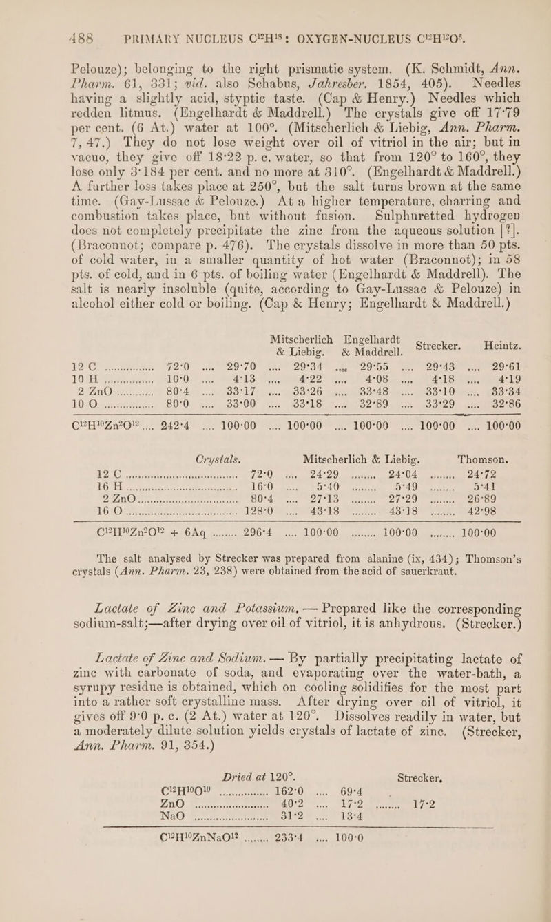 Pelouze); belonging to the right prismatic system. (K. Schmidt, Ann. Pharm. 61, 331; vid. also Schabus, Jahresber. 1854, 405). Needles having a slightly acid, styptic taste. (Cap &amp; Henry.) Needles which redden litmus. (Engelhardt &amp; Maddrell.) The crystals give off 17°79 per cent. (6 At.) water at 100°. (Mitscherlich &amp; Liebig, Ann. Pharm. 7,47.) They do not lose weight over oil of vitriol in the air; but in vacuo, they give off 18:22 p.c. water, so that from 120° to 160°, they lose only 3°184 per cent. and no more at 310°. (Engelhardt &amp; Maddrell.) A. further loss takes place at 250°, but the salt turns brown at the same time. (Gay-Lussac &amp; Pelouze.) Ata higher temperature, charring and combustion takes place, but without fusion. Sulphuretted hydrogen does not completely precipitate the zine from the aqueous solution | 1]. (Braconnot; compare p. 476). The crystals dissolve in more than 50 pts. of cold water, in a smaller quantity of hot water (Braconnot); in 58 pts. of cold, and in 6 pts. of boiling water (Engelhardt &amp; Maddrell). The salt is nearly insoluble (quite, according to Gay-Lussac &amp; Pelouze) in alcohol either cold or boiling. (Cap &amp; Henry; Engelhardt &amp; Maddrell.) Mitscherlich Engelhardt &amp; Tisbig® &amp; Medarell ert Aiea 1 eee Ga O | see ee LO ane OSE sae TDD ey 0 as er LORE Cae. LOO 4°13. Ne. AV 22) Bie A () Sie AS aaee 4°19 2 i) ras... ae B0t4. 1 ...dnoo Jaks... moo teO Paulos As oe. obo Oe Boot FO) aa eee 80°05 c.cy.00°U0 fae 105218) 2 dekoe Bowel seo eee C2 HMZn20!2 ..., 242°4 .,.. 100°00_ .... 100°00_ ..... 100°00 .... 109°00_..... 100°00 Crystals. Mitscherlich &amp; Liebig. Thomson. AK GIS a RIE Tes 098s See oars 1220 1) ee 24s) 4 eee 24°72 fT Se WR pes een Fe i 16°0 4) ae etaecute Pye 0) oe eee ee ayer Bb DAE AW Sopa aR cies Seite ty Sy 80°4 DEC ets 72 paps! ies. Bleed 26°89 LO Rares fea ee 128°0 43°19: Fee ASS Se 42°98 CREHY ZrO! + GAG Sep wtes: 296°4 O02 OO Meron 10) seen. ee 100°00 The salt analysed by Strecker was prepared from alanine (ix, 434); Thomson’s erystals (Ann. Pharm. 23, 238) were obtained from the acid of sauerkraut. Lactate of Zine and Potassium, — Prepared like the corresponding sodium-salt;—after drying over oil of vitriol, itis anhydrous. (Strecker.) Lactate of Zine and Sodium. — By partially precipitating lactate of zinc with carbonate of soda, and evaporating over the water-bath, a syrupy residue is obtained, which on cooling solidifies for the most part into a rather soft crystalline mass. After drying over oil of vitriol, it gives off 9:0 p.c. (2 At.) water at 120°. Dissolves readily in water, but a moderately dilute solution yields crystals of lactate of zinc. (Strecker, Ann. Pharm. 91, 354.) Dried at 120°. Strecker, C12 oc cessvesoooes 16250. 33. . 69%d ’ TAD RP. ceccraucteenceeemere NU pale Aral We babe 2% 9 bln 17° NG i, chee ole 13%