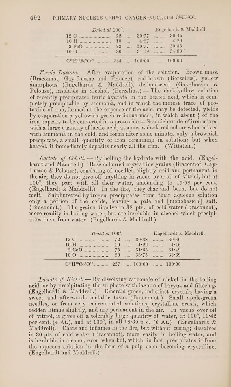Dried at 100°. Engelhardt &amp; Maddrell. 12 Ce vsttierstonbud iregeat De. iitete COLA ied vain 30°46 AD) Tce wien enscennettes 10 Ba] viasoses 4°29 Fae) i, WER es Pht a, 72 AT de cox, oss 30°45 LO) Seer etree 80 OE AD ein inets 34°80 Opie RO eae ee 234 100°D0 c.. .cosee 100°00 Ferric Lactate. — After evaporation of the solution. Brown mass. (Braconnot, Gay-Lussac and Pelouze), red-brown (Berzelius), yellow amorphous (Engelhardt &amp; Maddrell), deliquescent (Gay-Lussac &amp; Pelouze), insoluble in alcohol. (Berzelius.) — The dark-yellow solution of recently precipitated ferric hydrate in the heated acid, which is com- pletely precipitable by ammonia, and in which the merest trace of pro- toxide of iron, formed at the expense of the acid, may be detected, yields by evaporation a yellowish green resinous mass, in which about + of the iron appears to be converted into protoxide.—Sesquichloride of iron mixed with a large quantity of lactic acid, assumes a dark red colour when mixed with ammonia in the cold, and forms after some minutes only, a brownish precipitate, a small quantity of iron remaining in solution; but when heated, it immediately deposits nearly all the iron. (Wittstein.) Lactate of Cobalt. — By boiling the hydrate with the acid. (Hngel- hardt and Maddrell.) ‘Rose-coloured crystalline grains (Braconnot, Gay- Lussac &amp; Pelouze), consisting of needles, slightly acid and permanent in the air; they do not give off anything in vacuo over oil of vitriol, but at 100°, they part with all their water, amounting to 19°58 per cent. (Engelhardt &amp; Maddrell.) In the fire, they char and burn, but do not melt. Sulphuretted hydrogen precipitates from their aqueous solution only a portion of the oxide, leaving a pale red [monobasic ?] salt. (Braconnot.) The grains dissolve in 38 pts. of cold water (Braconnot), more readily in boiling water, but are insoluble in alcohol which precipi- tates them from water. (Engelhardt &amp; Maddrell.) Dried at 100°. Engelhardt &amp; Maddrell, LOC were a Sek: fhe Re a letee bee 30°36 1.0 Hees tte ee as. 10 eS ane 4°46 DAS) tee ete oe TES SSG Oe ae 31°49 OR eee ee 80 a Poe he ete 33°69 CHRH °C AO! sess 237. 100:00) 2ee. 100°00 Lactate of Nickel. — By dissolving carbonate of nickel in the boiling acid, or by precipitating the sulphate with lactate of baryta, and filtering. (Engelhardt &amp; Maddrell.) Emerald-green, indistinct crystals, having a sweet and afterwards metallic taste. (Braconnot.) Small apple-green needles, or from very concentrated solutions, crystalline crusts, which redden litmus slightly, and are permanent in the air. In vacuo over oil of vitriol, it gives off a tolerably large quantity of water, at 100°, 11°42 per cent. (4 At.), and at 130°, in all 18°39 p.c. (6 At.) (Engelhardt &amp; Maddrell). Chars and inflames in the fire, but without fusing; dissolves in 80 pts. of cold water (Braconnot), more easily in boiling water, and is insoluble in alcohol, even when hot, which, in fact, precipitates it from the aqueous solution in the form of a pulp soon becoming crystalline. (Engelhardt and Maddrell.)