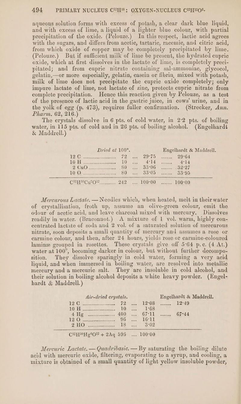 aqueous solution forms with excess of potash, a clear dark blue liquid, and with excess of lime, a liquid of a lighter blue colour, with partial precipitation of the oxide. (Pelouze.) In this respect, lactic acid agrees with the sugars, and differs from acetic, tartaric, racemic, and citric acid, from which oxide of copper may be completely precipitated by lime. (Pelouze.) But if sufficient milk of lime be present, the hydrated cupric oxide, which at first dissolves in the lactate of lime, is completely preci- pitated; and from cupric nitrate containing sal-ammoniac, glycocol, gelatin,—or more especially, gelatin, casein or fibrin, mixed with potash, milk of lime does not precipitate the cupric oxide completely; only impure lactate of lime, not lactate of zinc, protects cupric nitrate from complete precipitation. Hence this reaction given by Pelouze, as a test of the presence of lactic acid in the gastric Juice, in cows’ urine, and in the yolk of egg (p. 473), requires fuller confirmation. (Strecker, Ann. Pharm. 62, 216.) The crystals dissolve in 6 pts. of cold water, in 2°2 pts. of boiling water, in 115 pts. of cold and in 26 pts. of boiling alcohol. (Engelhardt &amp; Maddrell.) Dried at 100°. Engelhardt &amp; Maddrell. ROO oc cainaneg vos catia iy oe es eg ee: 29°64 BOE ince eee 10 her Sea 4°14 200 «an share 80 oo UO vac 32°27 10s... BA eee 80 Deo © pete, 33°95 eyes Ges @ eee 242 100°00. wc... 100°00 Mercurous Lactate. — Needles which, when heated, melt in their water of crystallisation, froth up, assume an olive-green colour, emit the odour of acetic acid, and leave charcoal mixed with mercury. Dissolves readily in water. (Braconnot.) A mixture of 1 vol. warm, highly con- centrated lactate of soda and 2 vol. of a saturated solution of mercurous nitrate, soon deposits a small quantity of mercury and assumes a rose or carmine colour, and then, after 24 hours, yields rose or carmine-coloured lamin grouped in rosettes. These crystals give off 5°64 p.c. (4 At.) water at 100°, becoming darker in colour, but without further decompo- sition. They dissolve sparingly in cold water, forming a very acid liquid, and when immersed in boiling water, are resolved into metallic mercury and a mercuric salt. They are insoluble in cold alcohol, and their solution in boiling alcohol deposits a white heavy powder. (Engel- hardt &amp; Maddrell.) Air-dried crystals. Engelhardt &amp; Maddrell. BAG. 8 Ba ates Fo Ce RS Ceres. 7 12°49 it gs ie ee eee 10 1°68 4 He 400 yy Vee , 67°44 LD. &lt;0 CR egies Ca 96 16°11 Pe ERGs keer cect teas 18 3°02 C2HMHg!O2 + 2Aq 596 .... 100°00 Mercurie Lactate. — Quadribasic. — By saturating the boiling dilute acid with mercuric oxide, filtering, evaporating to a syrup, and cooling, a mixture is obtained of a small quantity of light yellow insoluble powder,