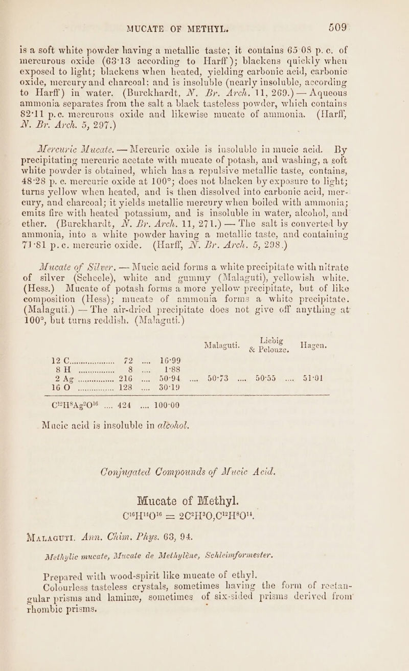 is a soft white powder having a metallic taste; it contains 65:08 p.c. of mercurous oxide (63°13 according to Harff); blackens quickly when exposed to light; blackens when heated, yielding carbonic acid, carbonic oxide, mercury and charcoal: and is insoluble (nearly insoluble, according to Harff) in water. (Burckhardt, VW. Br. Arch. 11, 269.) — Aqueous ammonia separates from the salt a black tasteless powder, which contains §2°11 p.c. mercurous oxide and hkewise mucate of ammonia. (Harff, N. Br. Arch. 5, 297.) Mercuric Mucate.— Mercurie oxide is insoluble in mucie acid. By precipitating mercuric acetate with mucate of potash, and washing, a soft white powder is obtained, which hasa repulsive metallic taste, contains, 48°28 p. c. mercuric oxide at 100°; does not blacken by exposure to light; turns yellow when heated, and is then dissolved into carbonic acid, mer- cury, and charcoal; it yields metallic mercury when boiled with ammonia; emits fire with heated potassiam, and is insoluble in water, alcohol, and ether. (Burckhardt, WV. Br. Arch. 11, 271.) — The salt is converted by ammonia, into a white powder having a metallic taste, and containing 72-81 p.c.mereuric oxide. (Harfl, N. Br. Arch. 5, 298.) Mucate of Silver. — Mucic acid forms a white precipitate with nitrate of silver (Scheele), white and gummy (Malaguti), yellowish white. (Hess.) Mucate of potash forms a more yellow precipitate, but of like composition (Hess); mucate of ammonia forms a white precipitate. (Malaguti.) — The air-dried precipitate does not give off anything at 100°, but turns reddish. (Malaguti. ) 2 Liebig res Malaguti. EPliGnin Hagen. WAT Geet ae Lee ME oat Peewee AOU G Ble Seon splevees See eee l88 ZaEN RS aie ios vutoss DEOOT cce OO9 te. to WOU Ome OOO muah Og Ot LCA OE Saran Piper 128 OU CEH AeOMe e424 2% 100-00 Macie acid is insoluble in alcohol. Conjugated Compounds of Mucie Acid. Wiucate of Methyl. CuypUgie — 2C?H30,CVH8O, Manaaurr. Ann. Chim, Phys. 68, 94. Methylie mucate, Mucate de Methyléne, Schieimformester. Prepared with wood-spirit like mucate of ethyl. Jess tasteless crystals, sometimes having the form of reetan- Colourless tasteless crystals, g gular prisms and laming, sometimes of six-sided prisms derived fronr rhombic prisms,