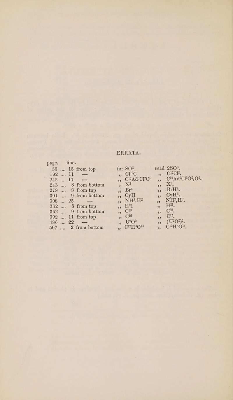 242 line. 15 from top 8 from bottom 8 from top 9 from bottom 8 from top 9 from bottom 11 from top 22 — 2 from bottom ERRATA. for SO® x, CLZC » CBAG@CPO? : V202 #4 C2HAOU 73 3) C2CR, CPA PCIO?, 07, ce, (U207)?. CPHSO™.