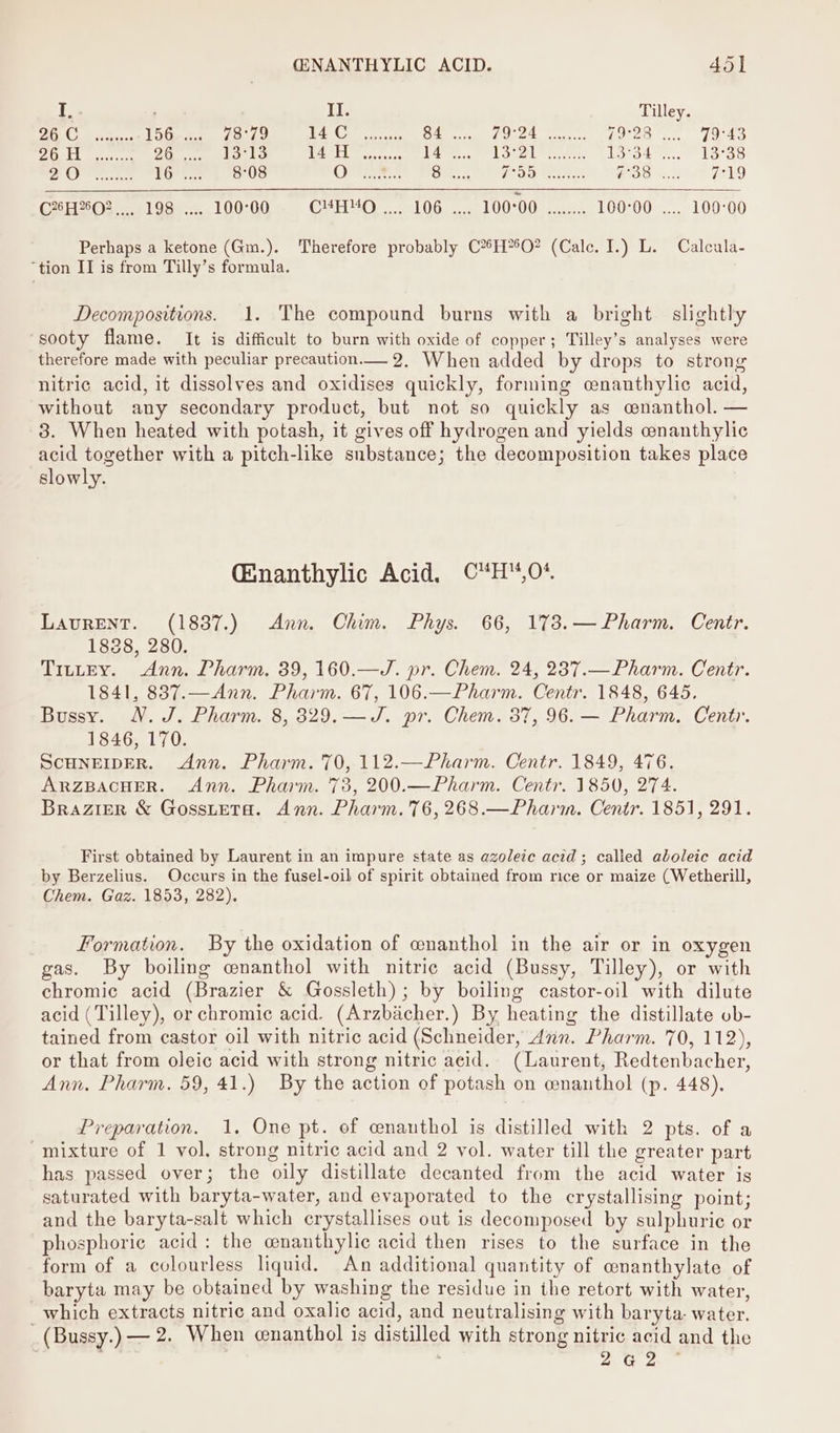 te . i Tilley 6 ae EPs hoo eet Diath y BG haenele gen” 50.04 =. 79:28... 79-43 96 Tt ne ones Para Tet We Mesa Res Hp ik 13°34... 13°38 Oars 16. | 808 Crit Bel Bisega ina: F380. 60.9 7ei9 C%H202.. 198 ... 100°00 CHH“MO.... 106 .... 100°00 ........ 160-00 .... 100-00 Perhaps a ketone (Gm.). Therefore probably CHO? (Calc. I.) L. Calcula- “tion II is from Tilly’s formula. Decompositions. 1. The compound burns with a bright slightly sooty flame. It is difficult to burn with oxide of copper; Tilley’s analyses were therefore made with peculiar precaution.— 2, When added by drops to strong nitric acid, it dissolves and oxidises quickly, forming cenanthylie acid, without any secondary product, but not so quickly as cnanthol. — 3. When heated with potash, it gives off hydrogen and yields cnanthylic acid together with a pitch-like substance; the decomposition takes place slowly. Ginanthylic Acid. C*“H,O*. LAURENT. (1837.) Ann. Chim. Phys. 66, 173.— Pharm. Centr. 1828, 280. TitLtEY. Ann. Pharm. 39, 160.—J. pr. Chem. 24, 2387.—Pharm. Centr. 1841, 887.—Ann. Pharm. 67, 106.—Pharm. Centr. 1848, 645. Bussy. 4. J. Pharm. 8, 329.—J. pr. Chem. 37, 96.— Pharm. Centr. 1846, 170. SCHNEIDER. Ann. Pharm. 70, 112.—Pharm. Centr. 1849, 476. ARZBACHER. Ann. Pharm. 73, 200.—Pharm. Centr. 1850, 274. Brazipr &amp; Gossteta. Ann. Pharm. 76, 268.—Pharm. Centr. 1851, 291. First obtained by Laurent in an impure state as azoleic acid; called aboleic acid by Berzelius. Occurs in the fusel-oil of spirit obtained from rice or maize (Wetherill, Chem. Gaz. 1853, 282). Formation. By the oxidation of enanthol in the air or in oxygen gas. By boiling wnanthol with nitric acid (Bussy, Tilley), or with chromic acid (Brazier &amp; Gossleth); by boiling castor-oil with dilute acid (Tilley), or chromic acid. (Arzbicher.) By heating the distillate ob- tained from castor oil with nitric acid (Schneider, Ann. Pharm. 70, 112), or that from oleic acid with strong nitric acid. (Laurent, Redtenbacher, Ann. Pharm. 59, 41.) By the action of potash on cenanthol (p. 448), Preparation. 1, One pt. of enauthol is distilled with 2 pts. of a -mixture of 1 vol. strong nitric acid and 2 vol. water till the greater part has passed over; the oily distillate decanted from the acid water is saturated with baryta-water, and evaporated to the crystallising point; and the baryta-salt which crystallises out is decomposed by sulphuric or phosphoric acid: the cnanthylic acid then rises to the surface in the form of a colourless liquid. An additional quantity of cnanthylate of baryta may be obtained by washing the residue in the retort with water, which extracts nitric and oxalic acid, and neutralising with baryta: water. _(Bussy.) — 2. When cnanthol is distilled with strong nitric acid and the 2a ah