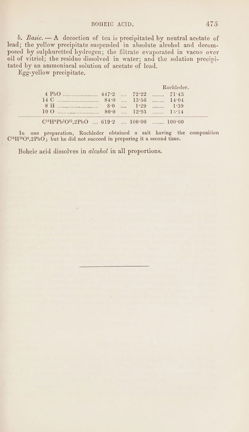 tated by an ammoniacal solution of acetate of lead. Kgg-yellow precipitate. Rochleder. EO) eae as eee AA fee, PL Caen se 71°43 iY: el G2 oe Ee ee 84°0 15:56) Be 14°04 be fal Cia Le etme Sy SO. ESCA een 1°39 FOTO Re tens oe tee 80:0. TO Sell santa 13°14 CYHEePb7O? 2PbO se. 619226 210000 o.8.. 100°00 Boheic acid dissolves in alcohol in all proportions.