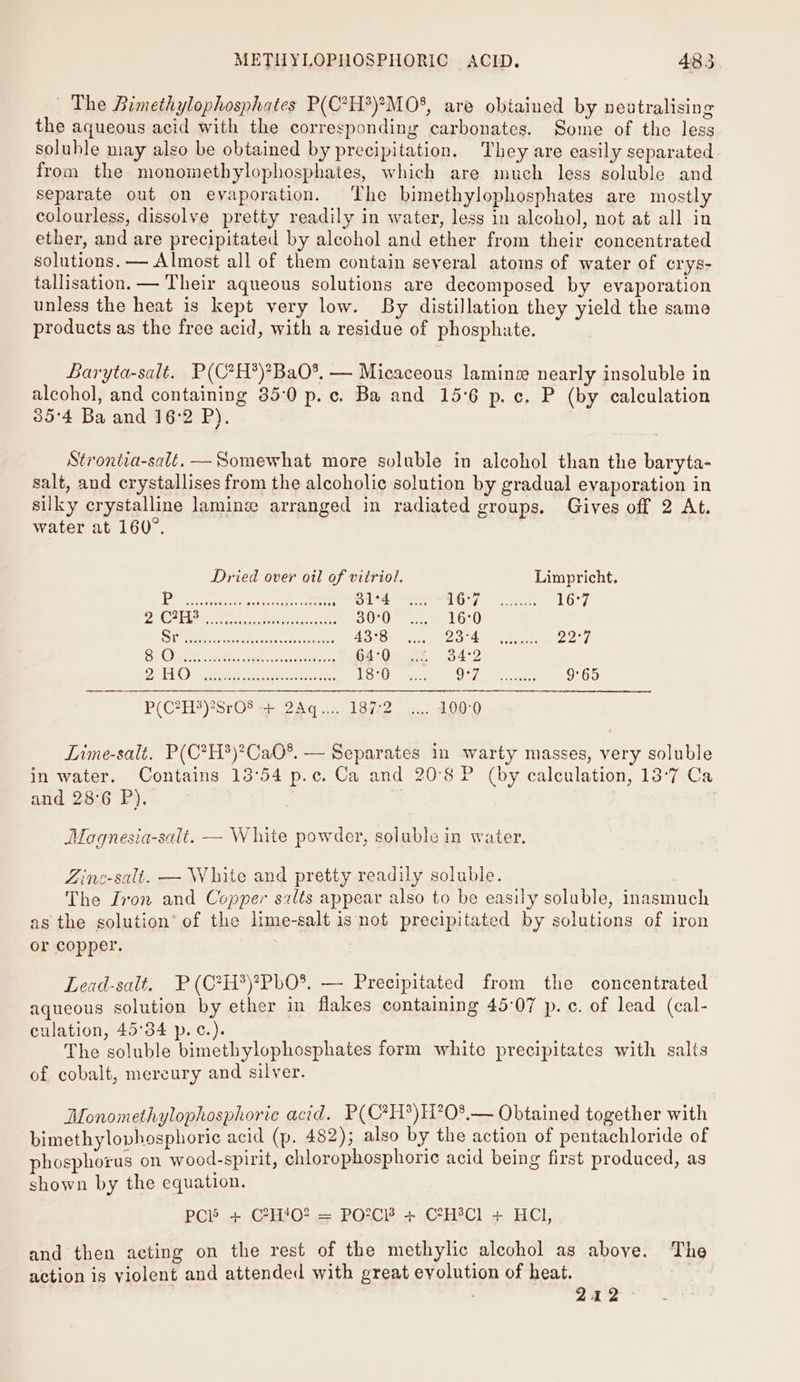 | The Bimethylophosphates P(C?H’)*MO8, are obtained by neutralising the aqueous acid with the corresponding carbonates. Some of the less soluble may also be obtained by precipitation. They are easily separated. from the monomethylophosphates, which are much less soluble and separate out on evaporation. The bimethylophosphates are mostly colourless, dissolve pretty readily in water, less in alcohol, not at all in ether, and are precipitated by alcohol and ether from their concentrated solutions. — Almost all of them contain several atoms of water of crys- tallisation. — Their aqueous solutions are decomposed by evaporation unless the heat is kept very low. By distillation they yield the same products as the free acid, with a residue of phosphate. Baryta-salt. P(C*H*)?BaO®. — Micaceous lamin nearly insoluble in alcohol, and containing 35:0 p. c. Ba and 15°6 p.c. P (by calculation 85:4 Ba and 16°2 P). Strontia-salé. —Somewhat more soluble in alcohol than the baryta- salt, and crystallises from the alcoholic solution by gradual evaporation in silky crystalline lamin arranged in radiated groups. Gives off 2 At. water at 160°. Dried over oil of vitriol. Limpricht. |S eerie NER eRe 31°4 POs 2250. 16°7 PAM G8 Fal acaba ihe teat eR a Ae 30°0 16°0 Sr erro cntiava toetamens 43°8 23°4 Zoey a pee een ah cae as 64°0 34°2 Pah NS eso cats ane iB 18°6 ET ie eee 9°65 P(C7H3)*8r08 + 2Aq..2 18772 .... 100-0 Lime-salt. P(C*H5)’CaO®. — Separates in warty masses, very soluble in water. Contains 13°54 p.c. Ca and 20°8P (by calculation, 13-7 Ca and 28:6 P). Magnesia-sait. — White powder, soluble in water. Zinc-salt. — White and pretty readily soluble. The Jron and Copper salts appear also to be easily soluble, inasmuch as the solution’ of the lime-salt is not precipitated by solutions of iron or copper. Lead-salt. P(C?H*)*PbO*%. — Precipitated from the concentrated aqueous solution by ether in flakes containing 45-07 p.c. of lead (cal- culation, 45°34 p.c.). The soluble bimethylophosphates form white precipitates with salts of cobalt, mercury and silver. Monomethylophosphoric acid. P(C*H*)H?O%— Obtained together with bimethylophosphoric acid (p. 482); also by the action of pentachloride of phosphorus on wood-spirit, chlorophosphoric acid being first produced, as shown by the equation. PCE + CHO? = PO2CH + C°H#Cl + HCl, and then acting on the rest of the methylic alcohol as above. The action is violent and attended with great evolution of heat. | , rt. a