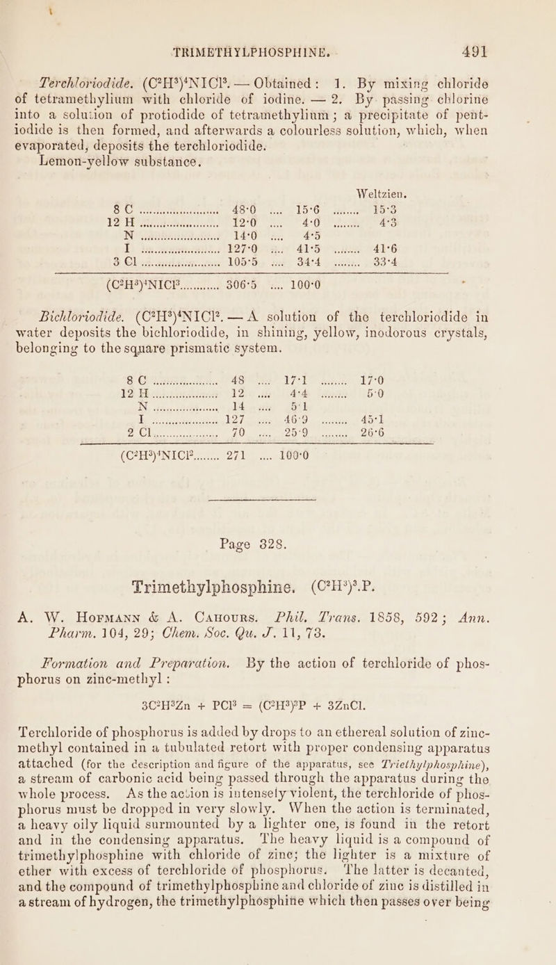 TRIMETHYLPHOSPHINE. 49] Terehloriodide. (C*H*)*NICI*. — Obtained: 1. By mixing chloride of tetramethylium with chloride of iodine. — 2. By. passing chlorine into a solution of protiodide of tetramethylium ; a precipitate of pent- iodide is then formed, and afterwards a colourless solution, which, when evaporated, deposits the terchloriodide. , Lemon-yellow substance. Weltzien. SC ili dese 48:0 Tot6o ae. P5°3 ED FESS REE: 12°0 4°0 Ag No abbecslsthess 14°0 4°5 Ih) be scenensis.: 127°0 Ay es ae 41°6 &amp; CShevet escthiost..ccuees 105°5 S44 swans. so 4 (C?H3)*NICB Shae 306°5 .... 100°0 Bichloriodide. (C?H%){NICI?,— A solution of the terchloriodide in water deposits the bichloriodide, in shining, yellow, inodorous crystals, belonging to the square prismatic system. @ QULSUA B..choks 48 TCE Retest: £7°O £2 Eb ianacien 12 Behe sscihii 50 IN, sh ccpa.s PIM scenes 14 51 er ee 12/7 $OED ows cxeieg 45°] ae) ere 79 Pe Ne 26°6 (C?H3)!NICEP........ 271 100°0 Page 328. Trimethylphosphine. (C?H*)*.P. A. W. Hormann &amp; A. Canours. Phil. Trans. 1858, 592; Ann. Pharm. 104, 29; Chem. Soc. Qu. J. 11, 78. Formation and Preparation. By the action of terchloride of phos- phorus on zinc-methyl : 30¢-HeZn + PCE = (4He YP + 3ZnCl. Terchloride of phosphorus is added by drops to an ethereal solution of zinc- methyl contained in a tubulated retort with proper condensing apparatus attached (for the cescription and figure of the apparatus, see Triethylphosphine), a stream of carbonic acid being passed through the apparatus during the whole process. As the action is intensely violent, the terchloride of phos- phorus must be dropped in very slowly. When the action is terminated, a heavy oily liquid surmounted by a lighter one, is found in the retort and in the condensing apparatus. ‘The heavy liquid is a compound of trimethylphosphine with chloride of zine; the lighter is a mixture of ether with excess of terchloride of phosphorus. The latter is decanted, and the compound of trimethylphosphine and chloride of zine is distilled in a stream of hydrogen, the trimethylphosphine which then passes over being