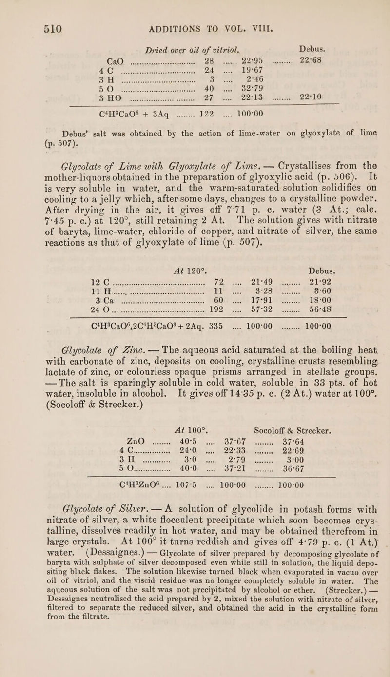 Dried over oil of vitriol. Debus. tT 8 RON Sm LE PGT) |. Rs PERE 22°68 Waa SPM ian diate a Oe Che ee kd TE csi rsterclarse igh aeeenemees eee sO 5 OR es 400 4.1.) BOP9 Jo Ob Snes... tee ah io e2bisga 10.8 22°10 CAH CaO SAn™ 252. L222 100 30 Debus’ salt was obtained by the action of lime-water on glyoxylate of lime (p. 507). Glycolate of Lime with Glyoxylate of Lime. — Crystallises from the mother-liquors obtained in the preparation of glyoxylic acid (p. 506). It is very soluble in water, and the warm-saturated solution solidifies on cooling to a jelly which, after some days, changes to a crystalline powder. After drying in the air, it gives off 771 p. c. water (2 At.; calc. 7:45 p.c.) at 120°, still retaining 2 At. The solution gives with nitrate of baryta, lime-water, chloride of copper, and nitrate of silver, the same reactions as that of glyoxylate of lime (p. 507). At 120°; Debus. L2iChed cn ieee ele oe Jz O1-49 0a... 21°92 PH PR ete 11 es ee. 3°60 Pali ee Vee eee. 60 17691 988. ®) 18:00 HE @ Fee Re SG Oar ie ee LRN 192 ey EWA Opie. Oe 56°48 C4H?Ca0®,2C*H3Ga0® + 2Aq. 335 ..... 100°00 ......... 100°00 Glycolate of Zinc. — The aqueous acid saturated at the boiling heat with carbonate of zinc, deposits on cooling, crystalline crusts resembling lactate of zinc, or colourless opaque prisms arranged in stellate groups. — The salt is sparingly soluble in cold water, soluble in 33 pts. of hot water, insoluble in alcohol. It gives off 14°35 p. c. (2 At.) water at 100°. (Socoloff &amp; Strecker.) At 100°. Socoloff &amp; Strecker. AEE SR. 40'S Boe. sfa4° Od eee 37°64 AAG ex ccucn dame BA Orig, PR cle cy 22°69 Ns Dende, ohicagad 3°0 A) | eae 3°00 SC Rai Segal 40:0 SY fer A Np Sheen 36°67 C4H27n 0%... 107'5 . 4:5. YOOS0 9 20..2; 100°00 Glycolate of Silver.— A solution of glycolide in potash forms with nitrate of silver, a white flocculent precipitate which soon becomes crys- talline, dissolves readily in hot water, and may be obtained therefrom in large crystals. At 100° it turns reddish and gives off 4°79 p. c. (1 At.) water. (Dessaignes. ) — Glycolate of silver prepared by decomposing glycolate of baryta with sulphate of silver decomposed even while still in solution, the liquid depo- siting black flakes. The solution likewise turned black when evaporated in vacuo over oil of vitriol, and the viscid residue was no longer completely soluble in water. The aqueous soiution of the salt was not precipitated by alcohol or ether. (Strecker.) — Dessaignes neutralised the acid prepared by 2, mixed the solution with nitrate of silver, filtered to separate the reduced silver, and obtained the acid in the crystalline form from the filtrate.